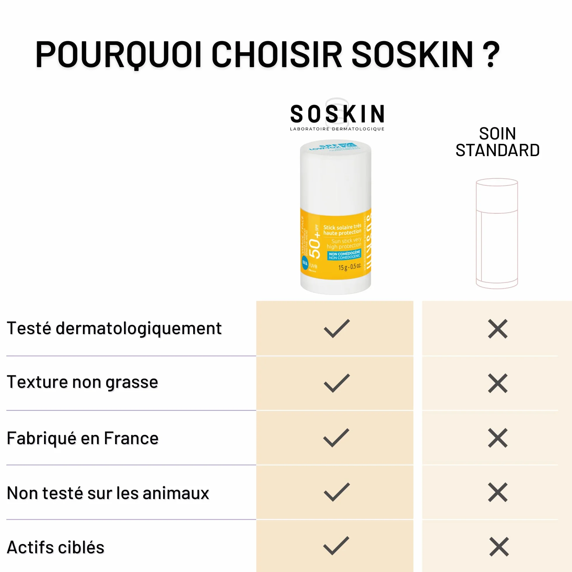 SOSKIN - Stick Solare Altamente Alta Protezione SPF50 - Zone Sensibili e Localizzate - Resistente all'acqua