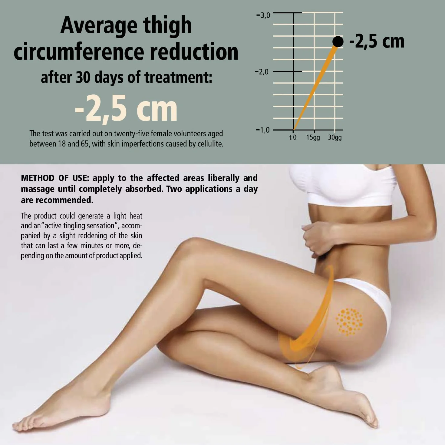 Guam Crema Liporiducente per Cosce e Glutei Alla Tormalina Minerale, 200Ml