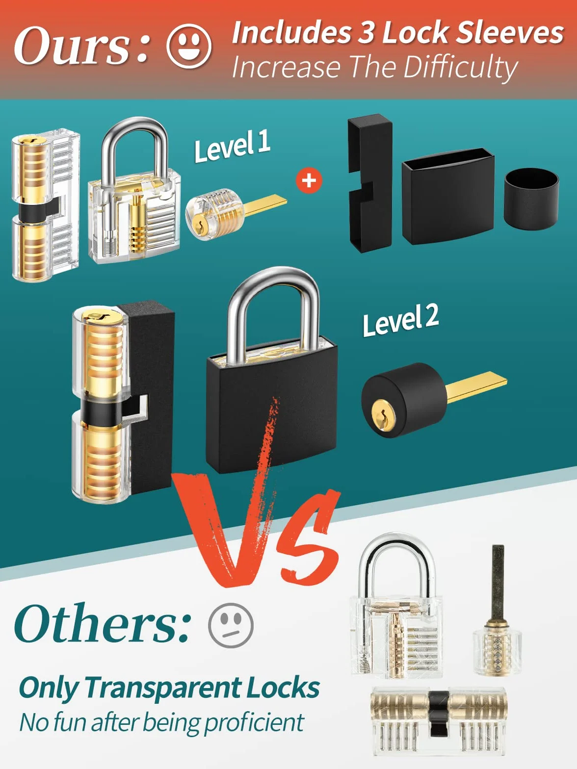 FAHEFANA Set Grimaldelli da 36 Pezzi per Fabbro, Lucchetti Trasparenti, Lockpicking Set con E-Guide