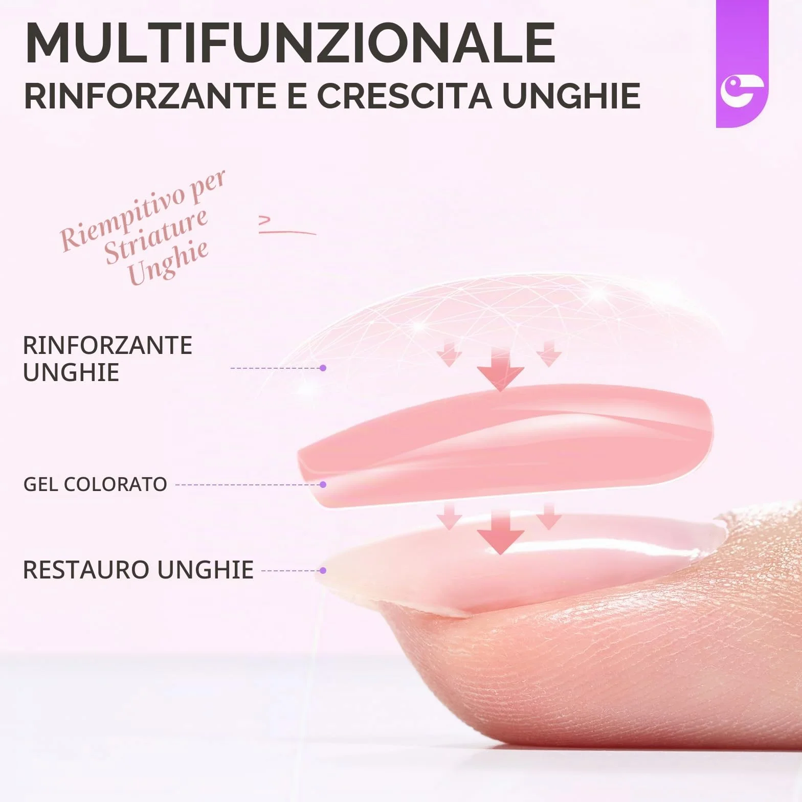 Gelike ec Cura delle unghie crescita e rinforzante: 6 in 1 rosa trasparente rinforzante per unghie sottili danneggiate e fragili