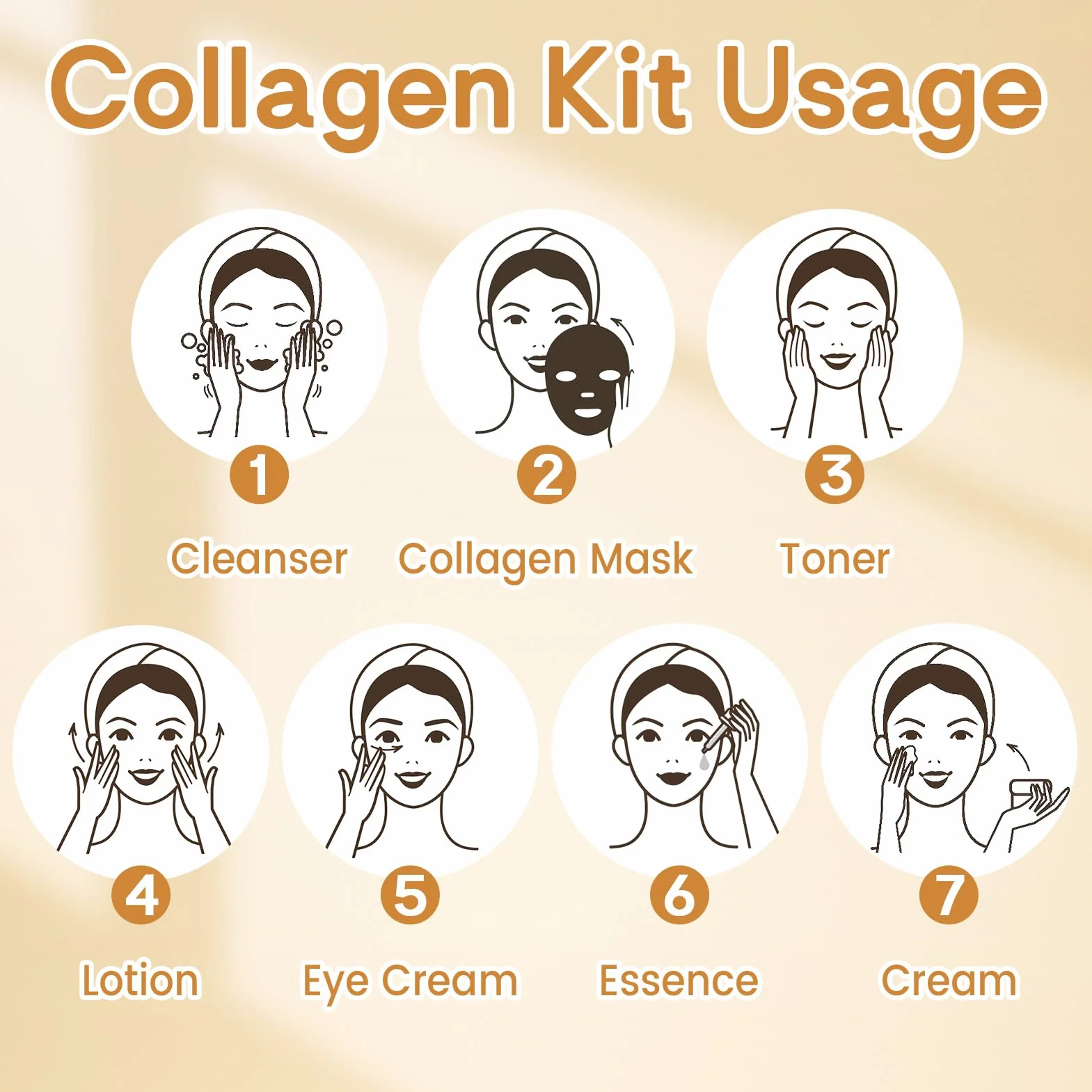 Kit Skincare Viso Completo, 11Pezzi Set Skincare Collagene, Skincare Coreana Kit nclude Crema Viso Collagene, Collagen Mask, Eye Cream, Toner Visos, Face Cleanser, Face Lotion