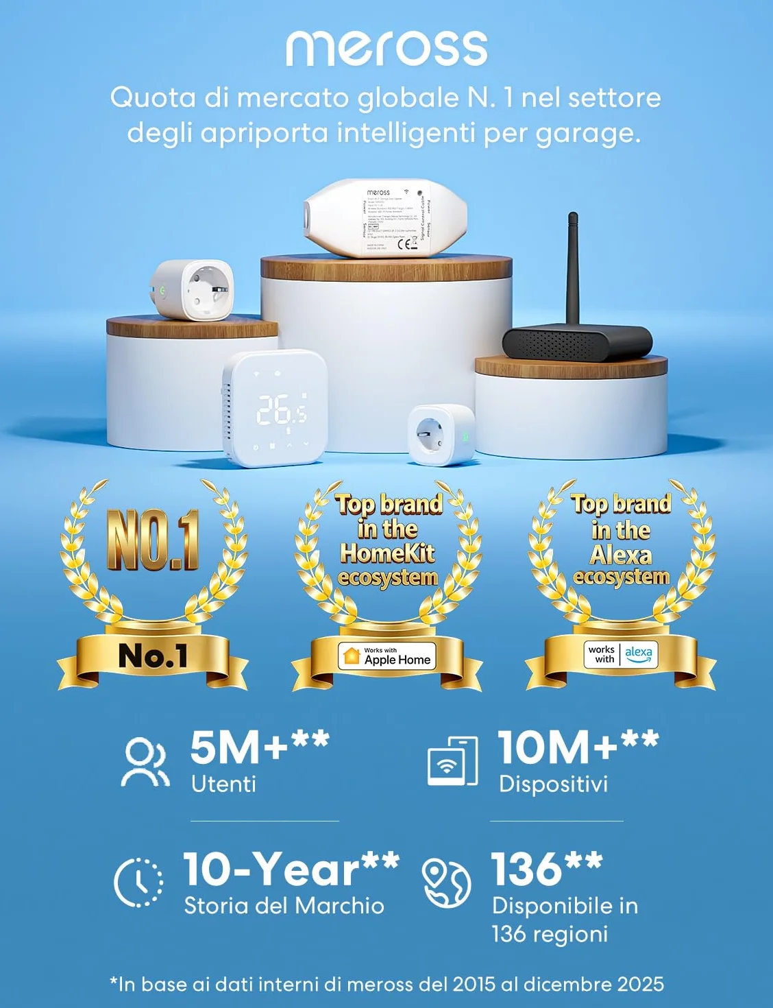 Meross Smart WiFi Garage Controller, Compatibile con Apple HomeKit, CarPlay, Siri, Alexa e Google, Controllo Vocale, Notifiche, Timer, Chiusura Automatica