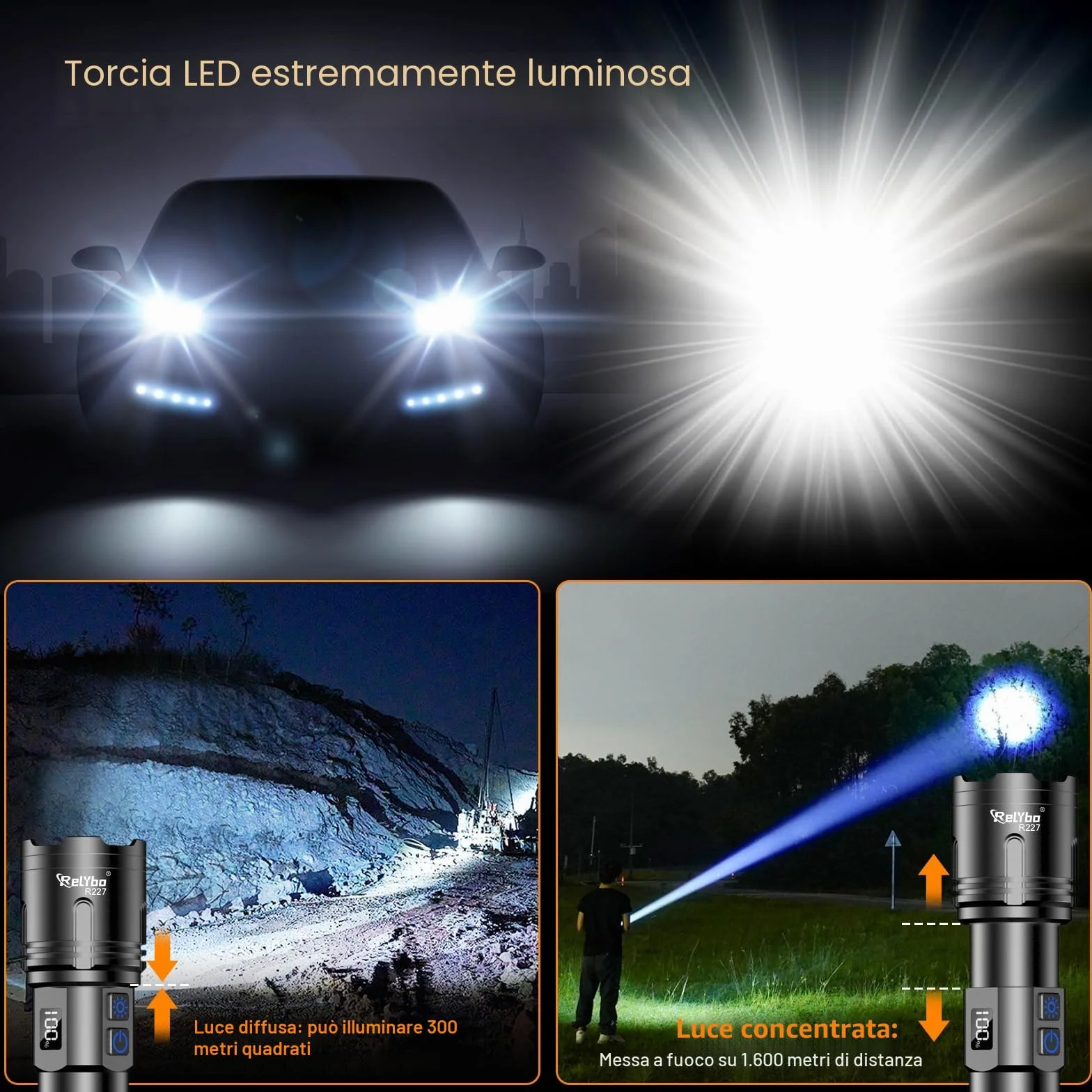 Relybo XHM90.2 Torcia LED 1,000,000 Lumens Ricaricabile USB C Dimmerabile Tattica