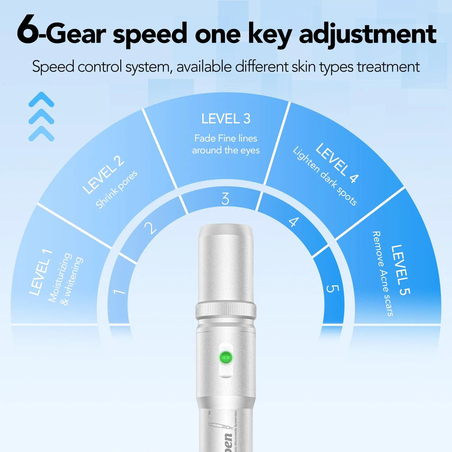 Dr.Pen - Penna per microneedling A6 per viso e corpo, Derma Pen per siero cicatrici a 5 velocità di profondità, regolabile, con 2 batterie di riserva e 10 cartucce, con cavo a 36 pin e spina UK