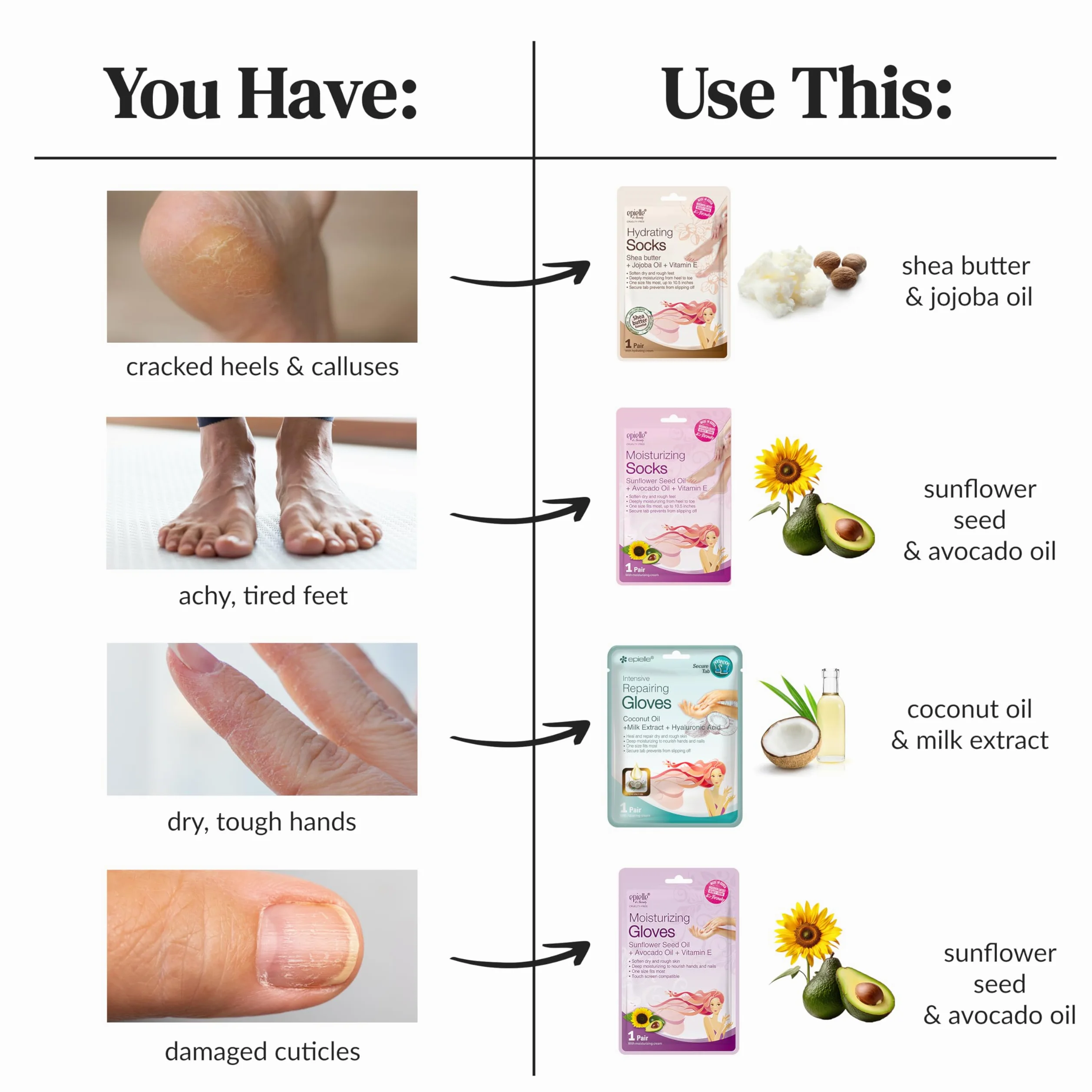 Epielle Maschere idratanti per mani (6 pk) per maschere da spa a secco | olio di semi di girasole + olio di avocado + vitamina E, Beauty Gifts, Skincare Gifts