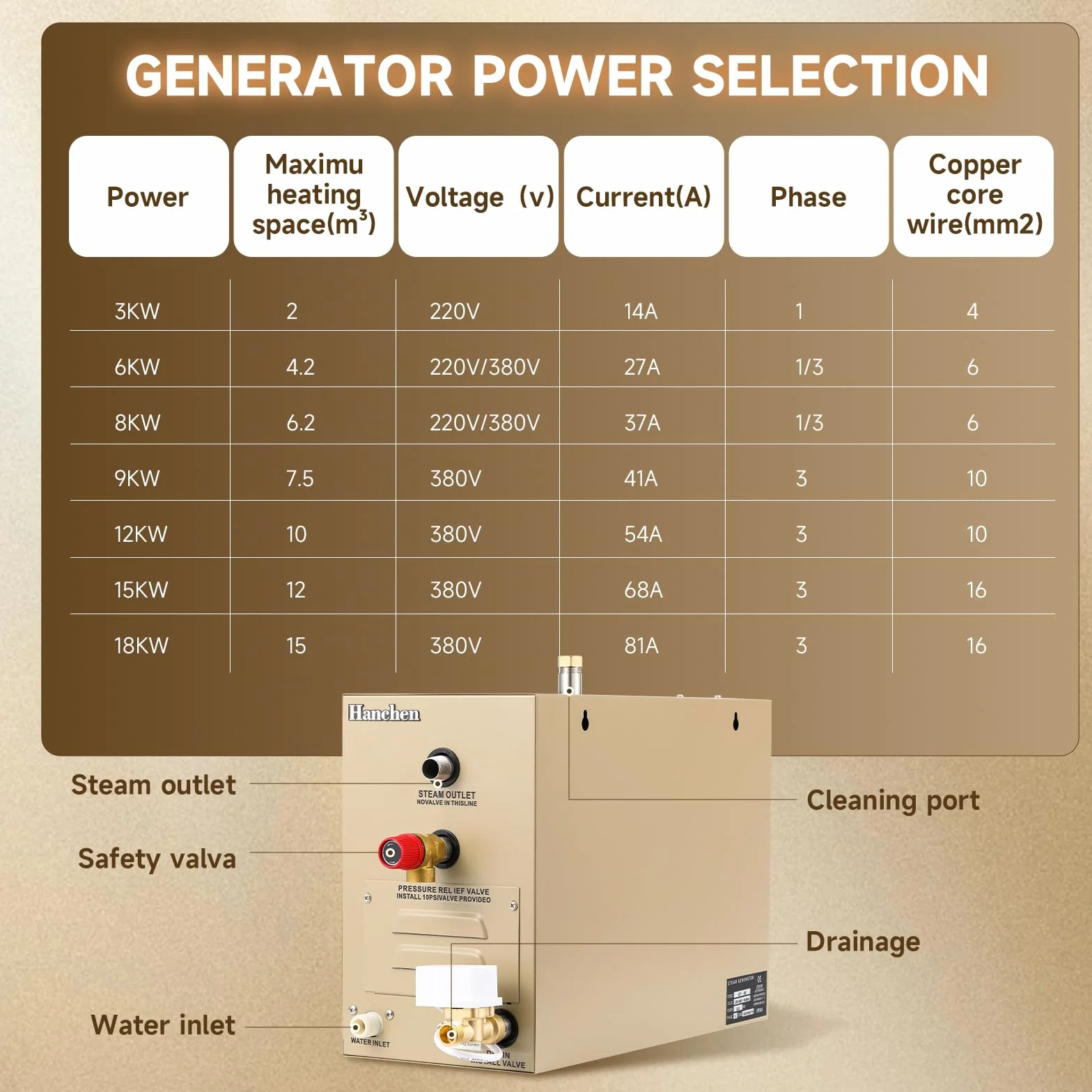 Hanchen 6KW Generatore di Vapore per Sauna Bagno Turco 220V 4.2m³ CE