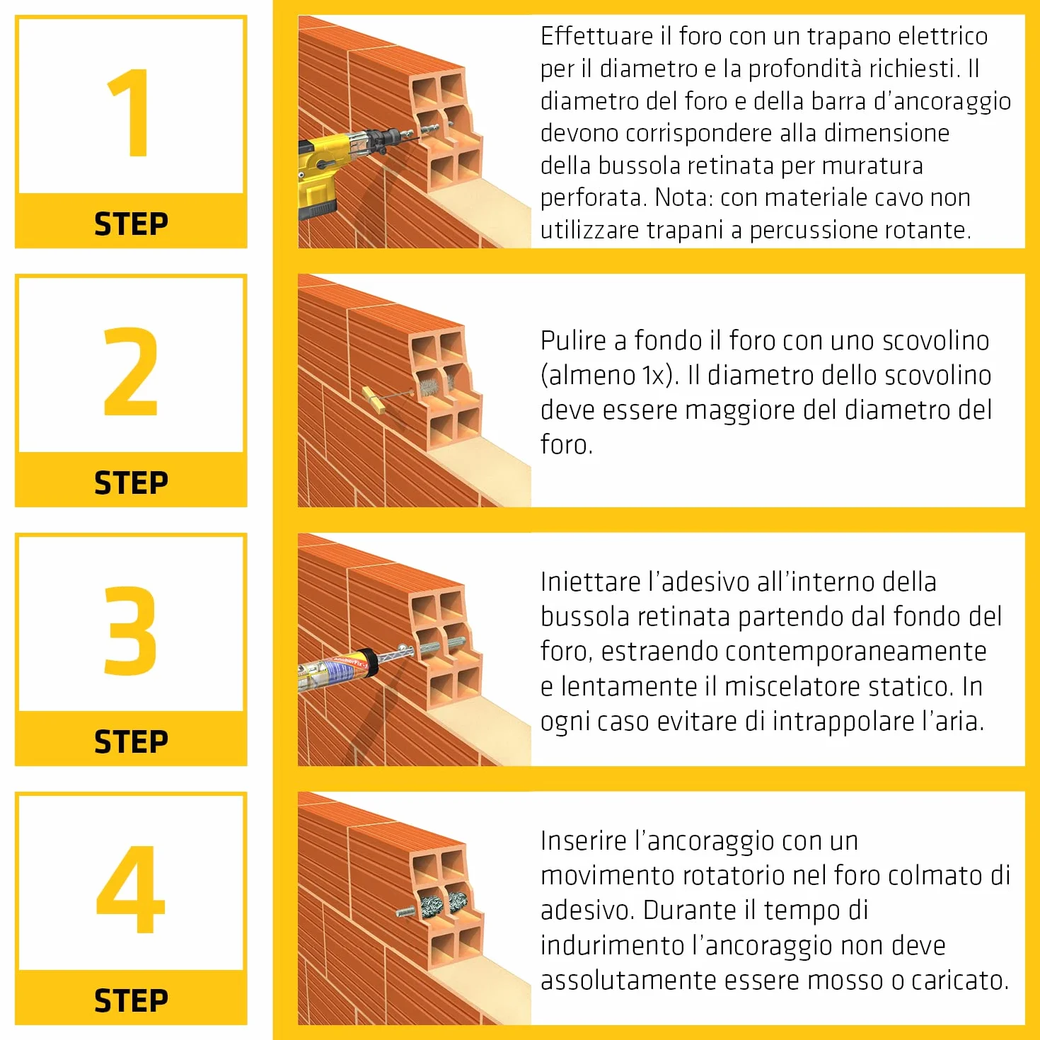 Sika AnchorFix-1N Ancorante chimico rapido 300ml Grigio