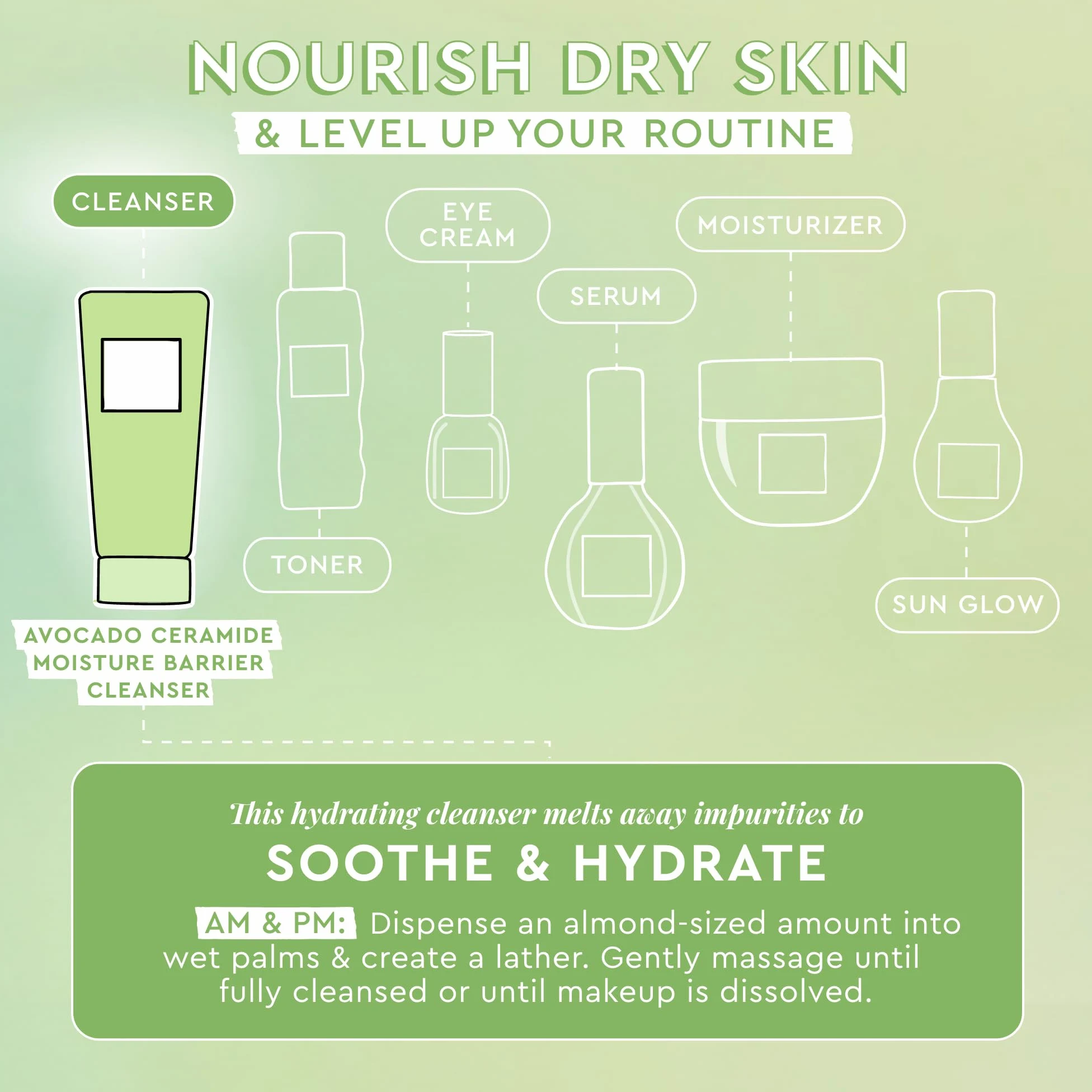 Glow Recipe Avocado Cleanser detergente viso con barriera idratante e ceramica di avocado, detergente idratante per la pelle secca, struccante quotidiano e delicato