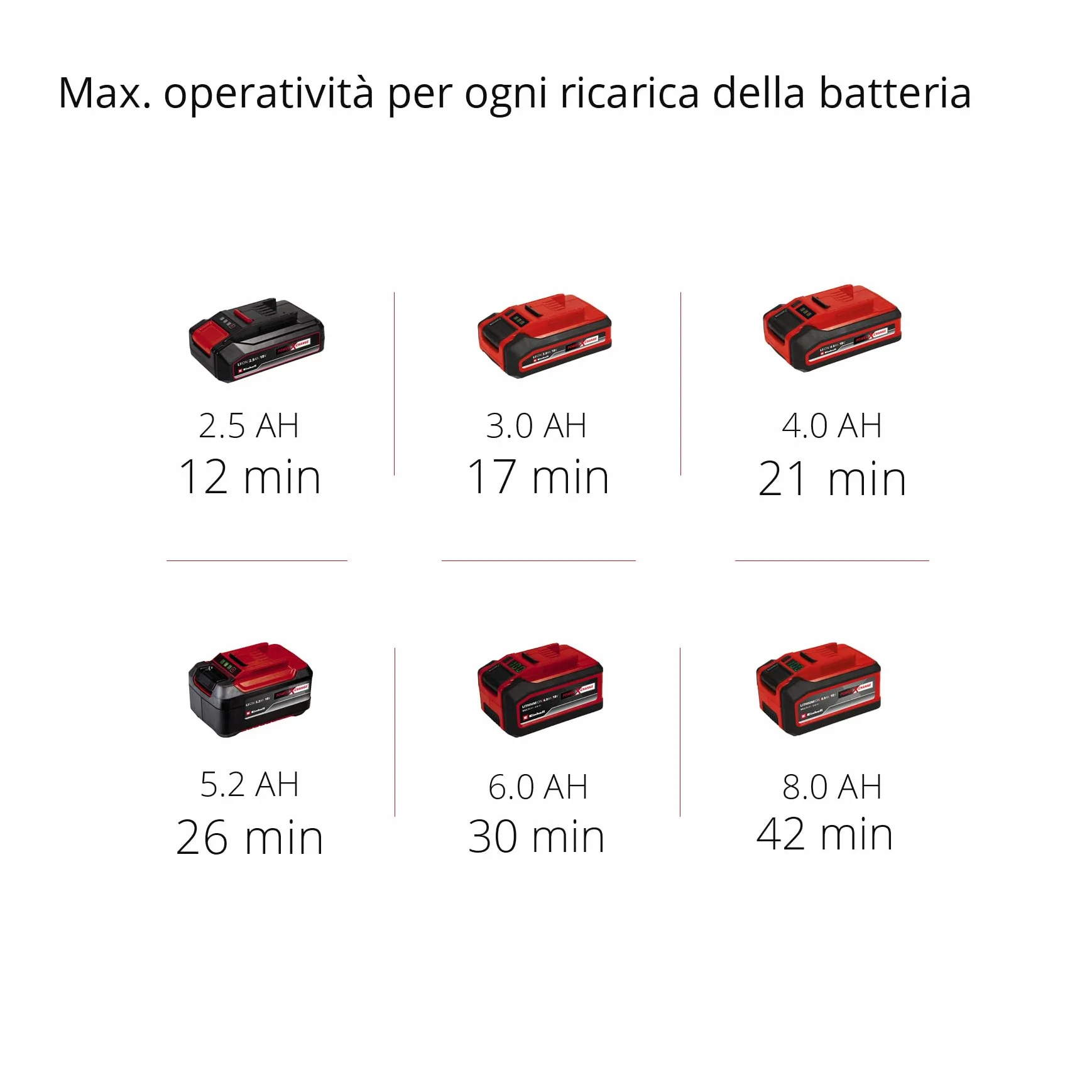 Einhell TE-VC 18/10 Li-Solo Power X-Change Aspirasolidi e liquidi 10 L 2 m
