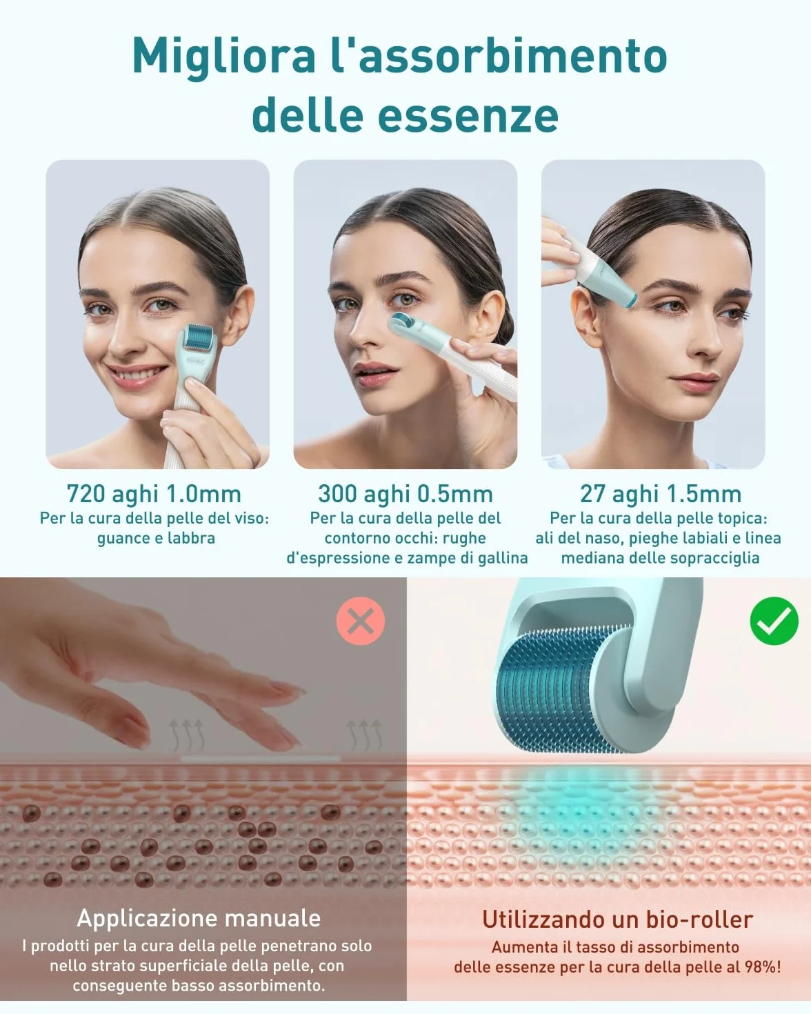 Derma Roller 1,5 mm/1,0 mm/0,5 mm, Kit Microneedling 10 in 1 per cura della pelle/massaggio/pulizia, Beard Roller 720 Ago di Titanio, Rullo a Microneedling per rughe, smagliature e cicatrici