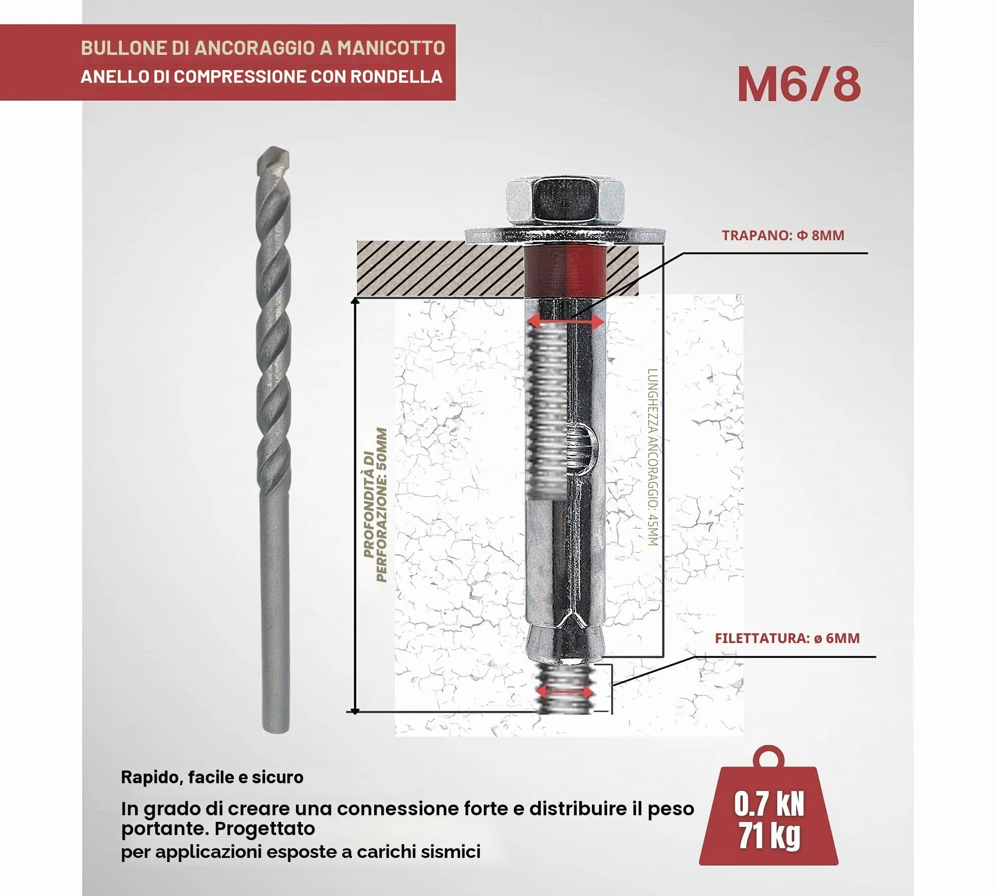 Tasselli Espansione M6-8 Acciaio Galvanizzato 8 mm Confezione 20 Unità + Punta Trapano