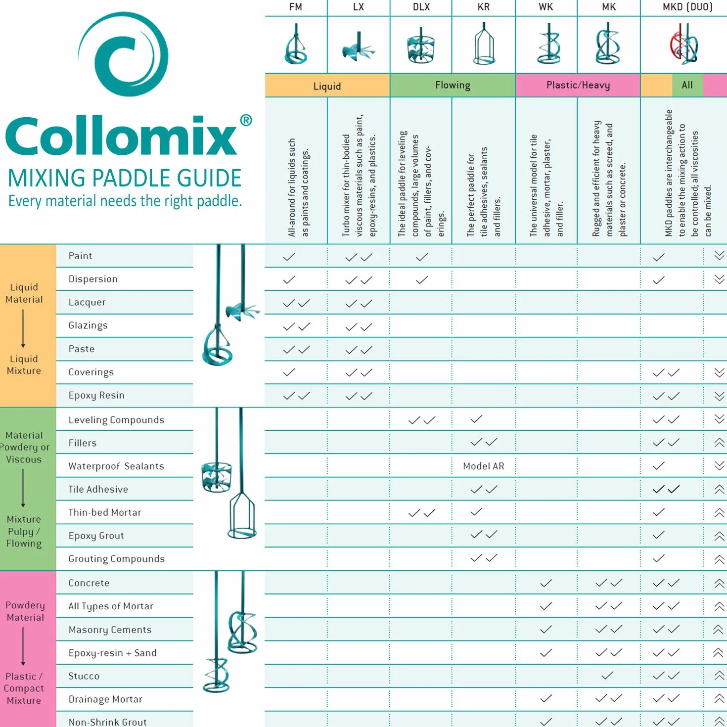 Collomix Codl X152HF Cocktail Miscelatore Hexafix Remi 150 mm DLX