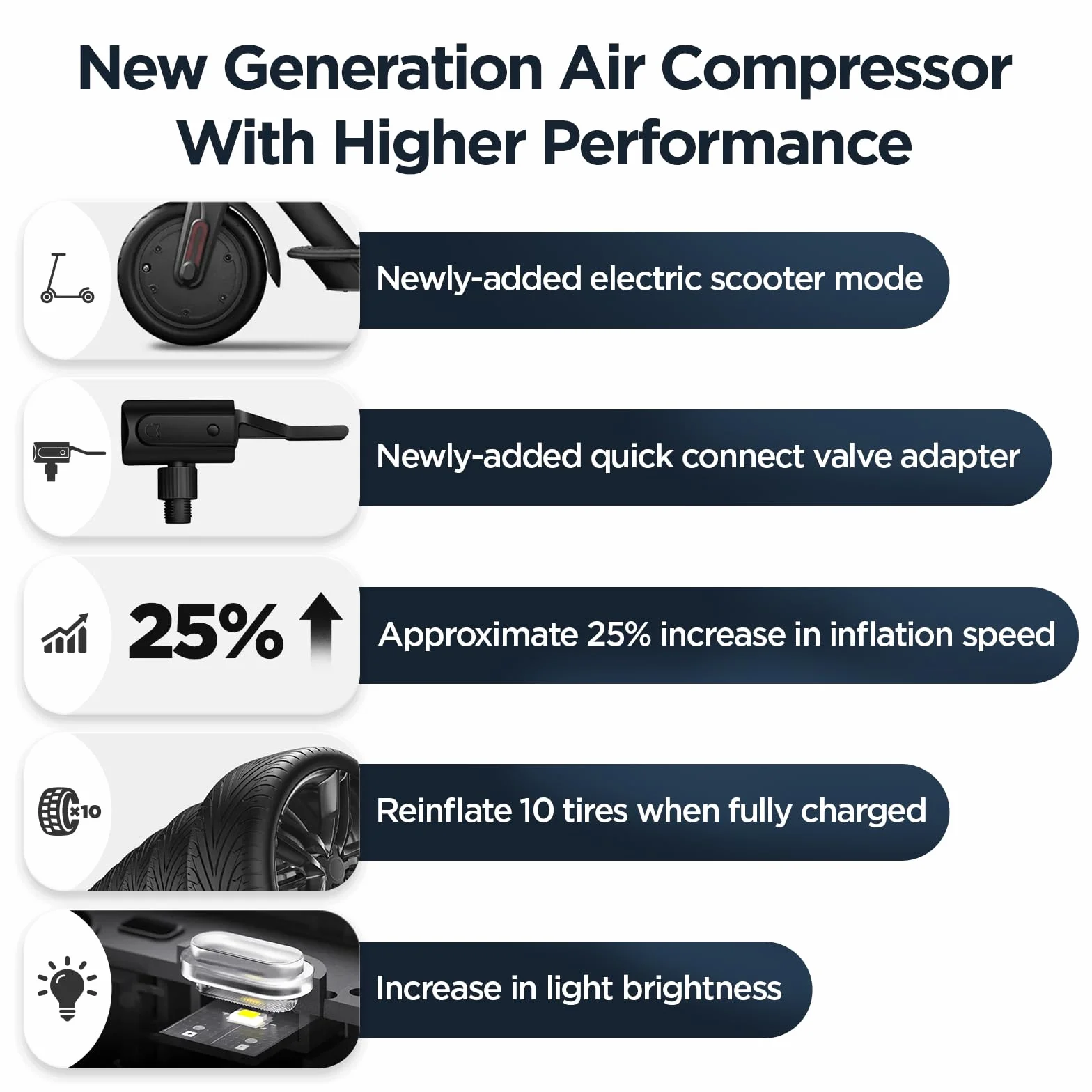 Mijia Compressore d'aria portatile 2000 mAh 0.2-10.3 bar 3-150 psi USB-C nero