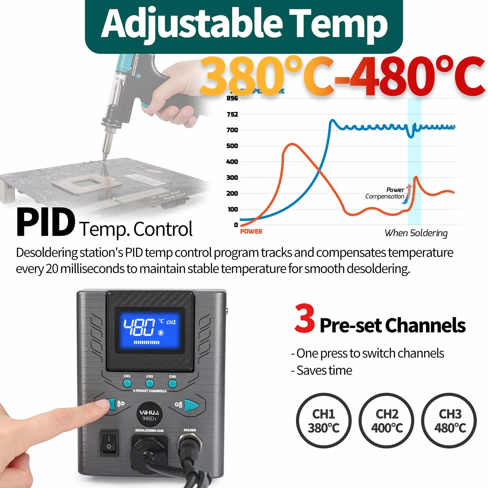 YIHUA 948D-I Stazione dissaldante 110W ESD Sicura Controllo Temperatura 380-480°C 3 Canali Sospensione