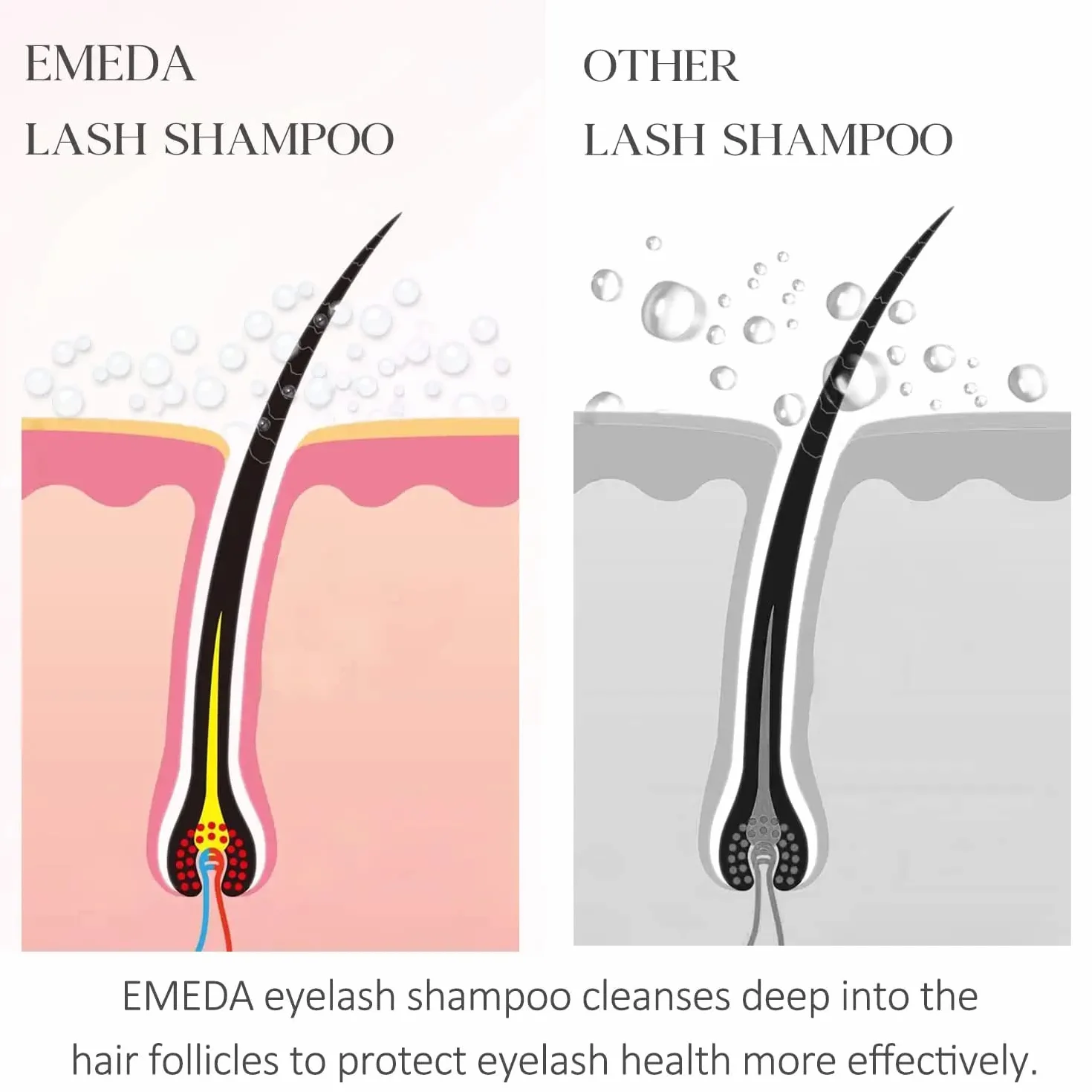 EMEDA 100ML Shampoo Per Ciglia con pennello kit Detergente Schiumogeno 100ml mousse lash extension