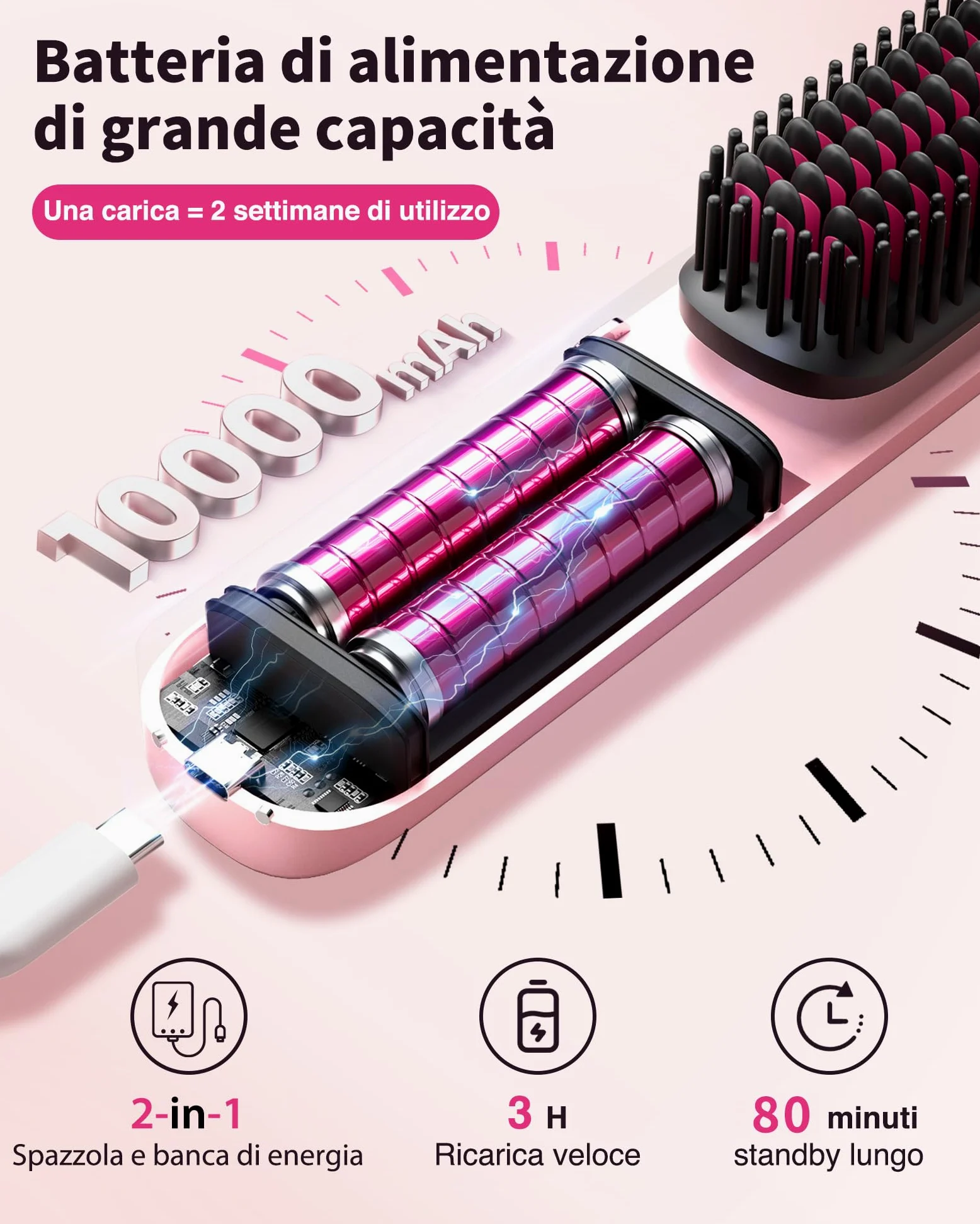 Bopcal Spazzola Lisciante per Capelli 10000mAh - 3 in 1 Spazzola Lisciante Senza Fili 300 Milioni di Ioni, Riscaldata 30S, Ceramica antiscottatura, Viaggio, Portatile e Powerbank JDS1