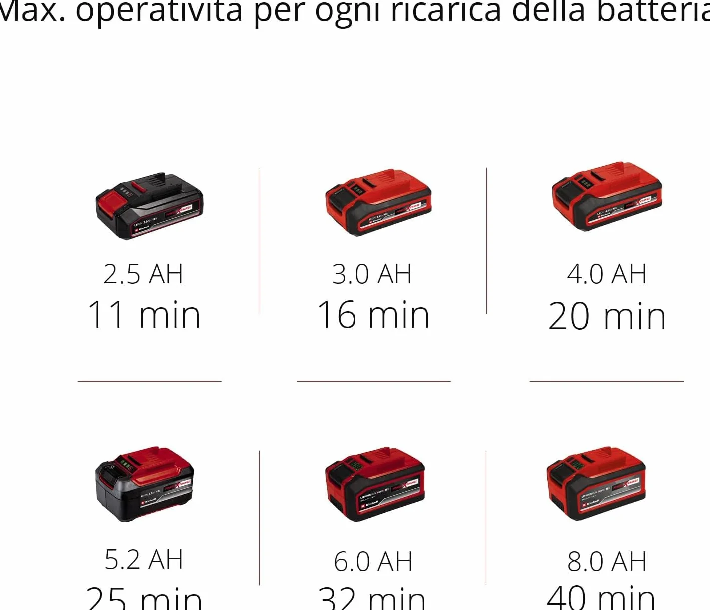 Einhell TC-VC 18/20 Li S-Solo Aspirapolvere a secco e umido 18 V 20 l contenitore in metallo Power X-Change