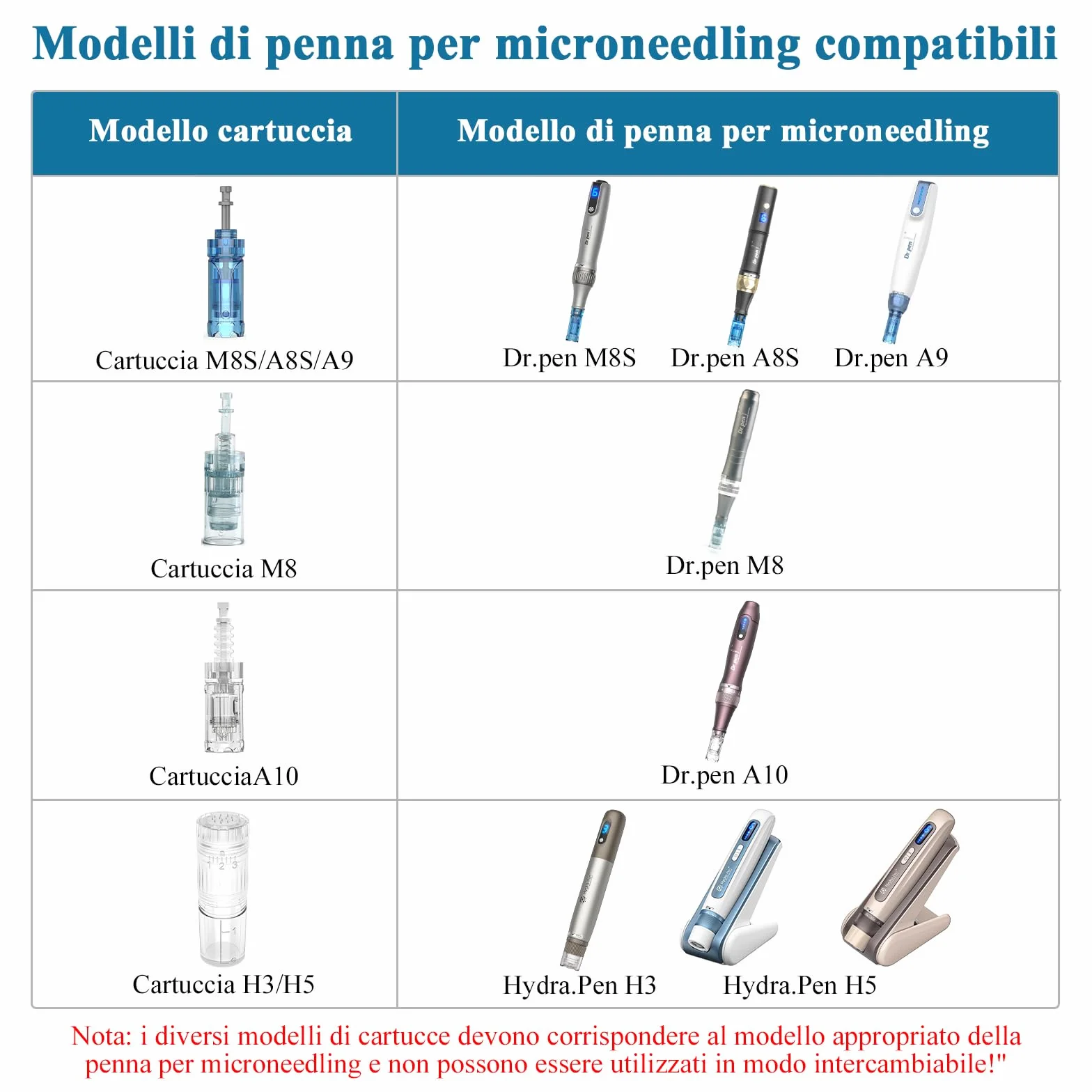 Dr.pen M8 Cartucce 36 Pins - Confezione da 10 Aghi di ricambio usa e getta originali per penna Microneedling - per Dr. penna Ultima M8 Microneedling Electric Derma Pen (aghi da 36 pin, 10 pezzi)