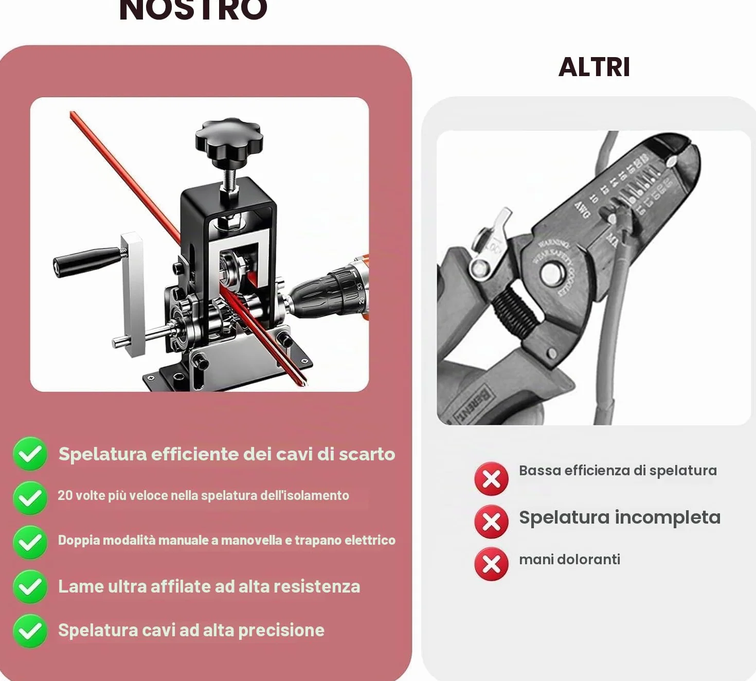 Pinza Spelacavi Elettrici 1-25 mm per Cavo Rame a Manovella o Trapano