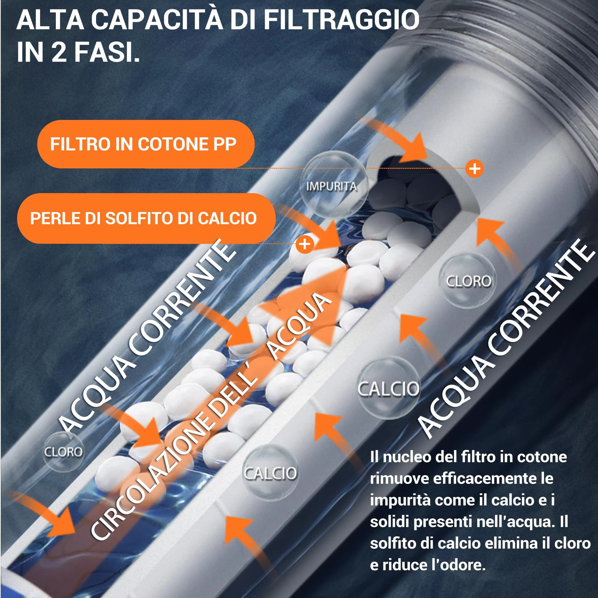 Soffione Doccia con Filtro Anticalcare Alta Pressione Purificatore d'Acqua 2 Filtri