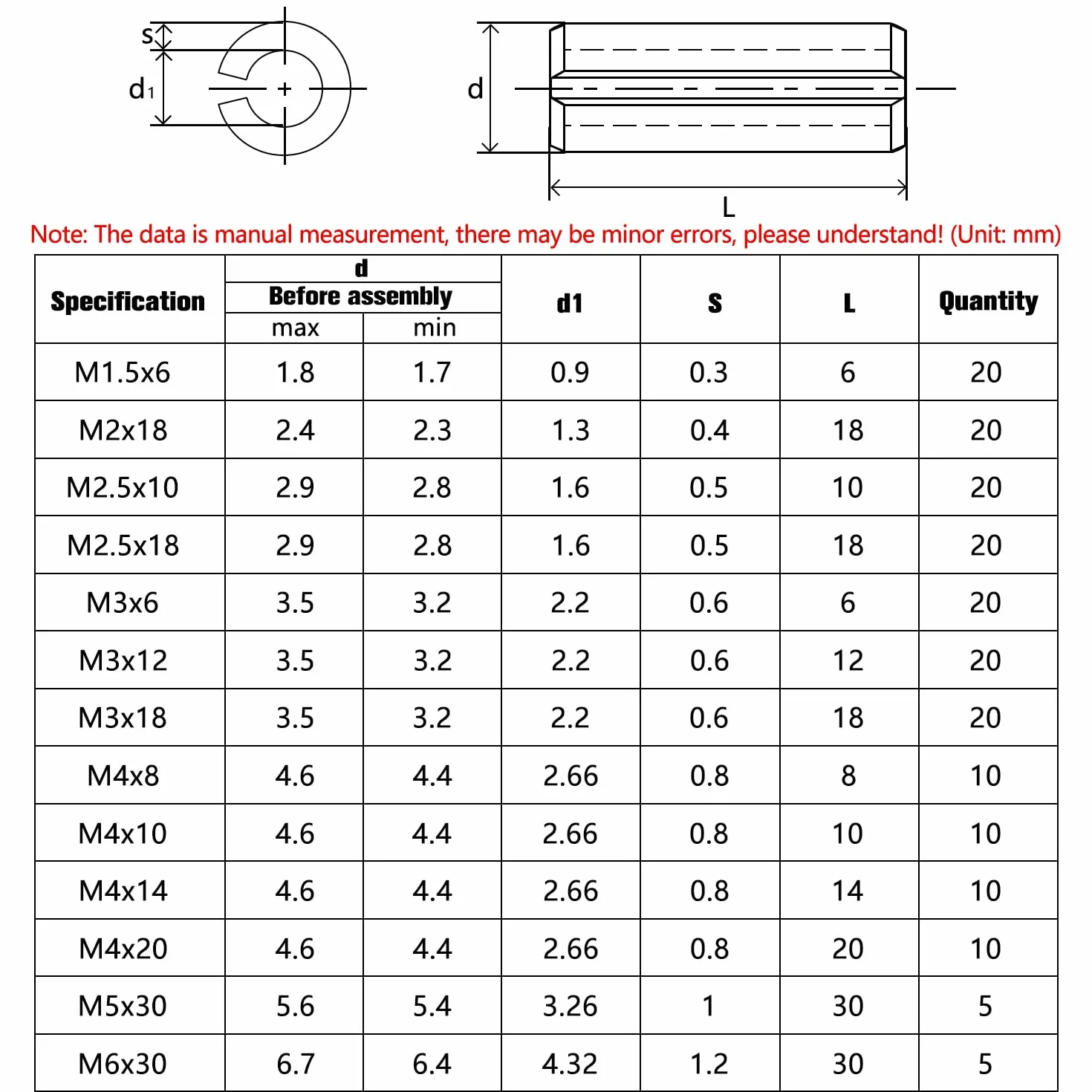 YIXISI 190 Pezzi Perni a Molla Scanalati in Acciaio Inossidabile 304, Kit Perni Intaglio Molla 13 Dimensioni M1.5-M6 per Riparazione Automobilistica