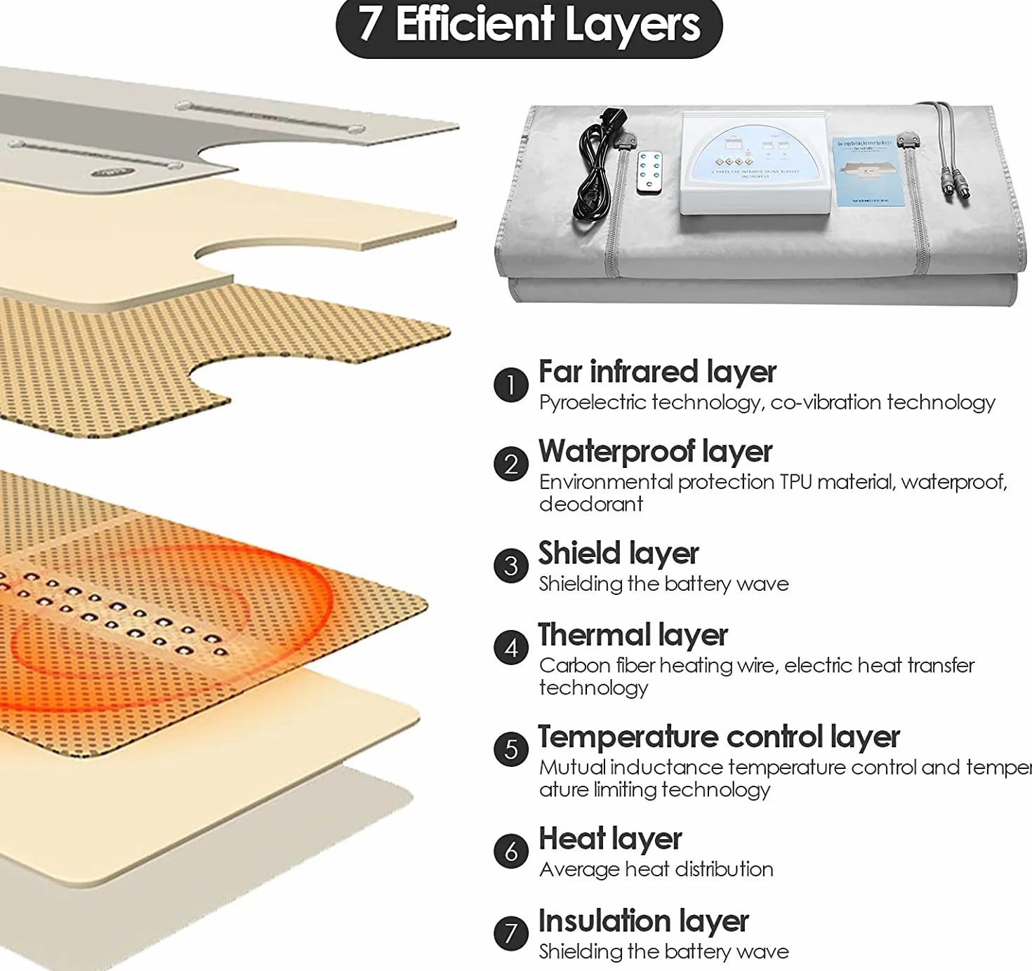 Oxford Coperta per Sauna infrarossi 650W Far-Infrared con Telecomando