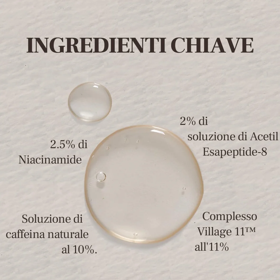 VILLAGE 11 FACTORY Siero occhi alla caffeina (10 ml) soluzione di caffeina 10%, esapeptide-8, niacinamide, trattamento elasticizzante, antirughe, occhiaie Hydro Boost Caffeine Eye Serum