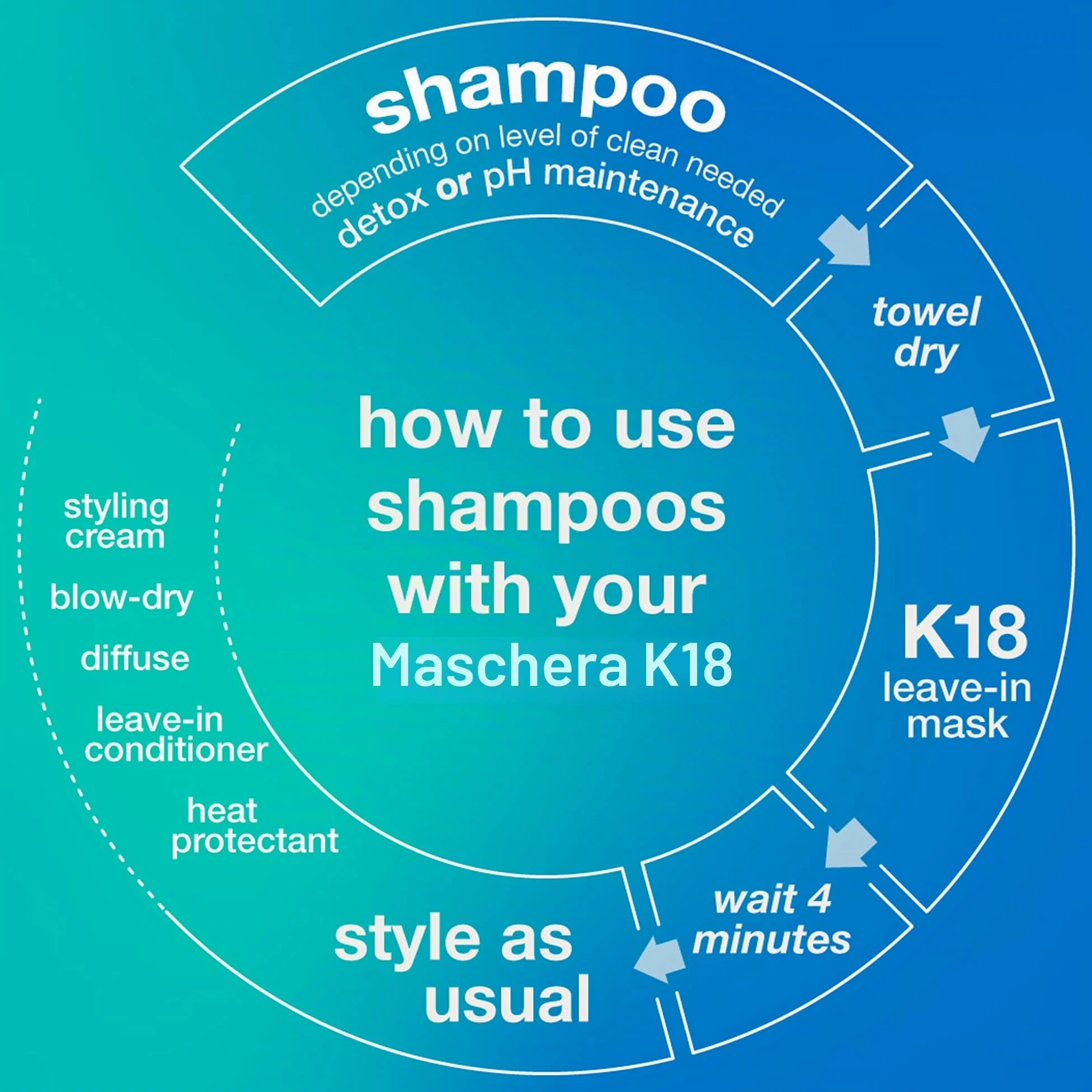 K18 Biomimetico Hairscience – Peptide Prep Detox Shampoo per capelli 930 ml pH 3,8-4,2 che aiuta a mantenere il colore e non secca i capelli Ingredienti attivi intenzionali rimuovono l'accumulo