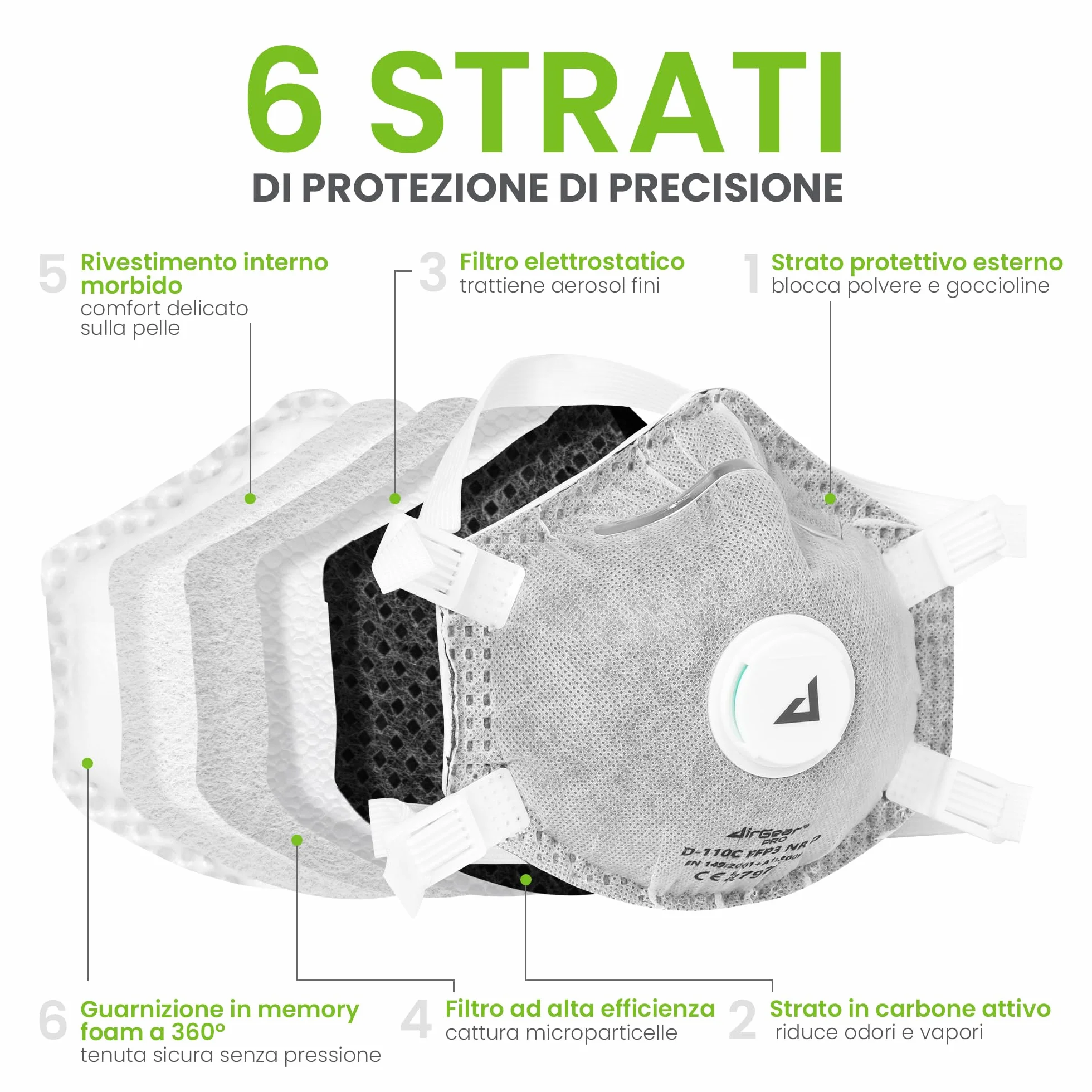 AirGearPro Mascherina FFP3 con Valvola – Maschera Antipolvere per Polveri Sottili con Carbone Attivo – 5 Pezzi