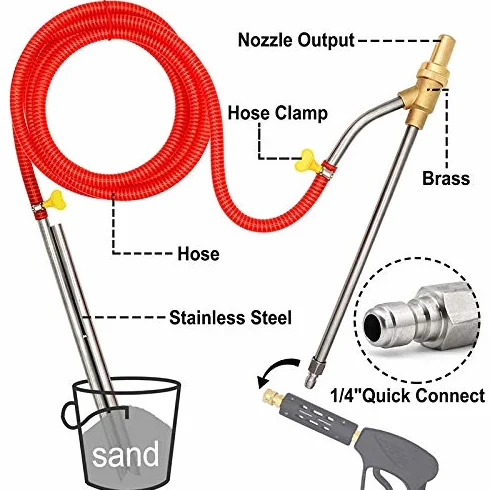 Kit di sabbiatura per idropulitrice 5000 PSI attacco rapido 1/4 pollice