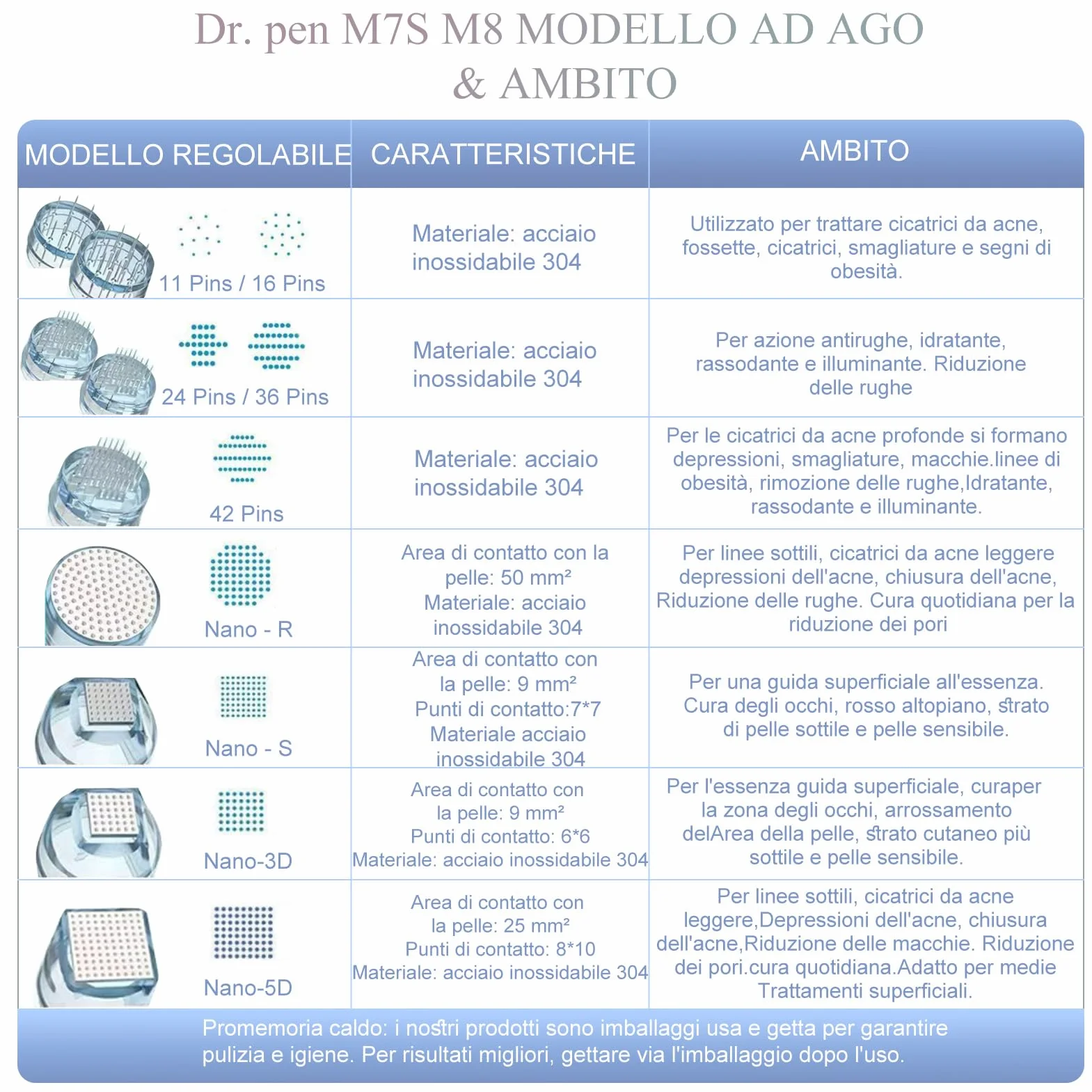 Dr.pen M8 Cartucce 36 Pins - Confezione da 10 Aghi di ricambio usa e getta originali per penna Microneedling - per Dr. penna Ultima M8 Microneedling Electric Derma Pen (aghi da 36 pin, 10 pezzi)