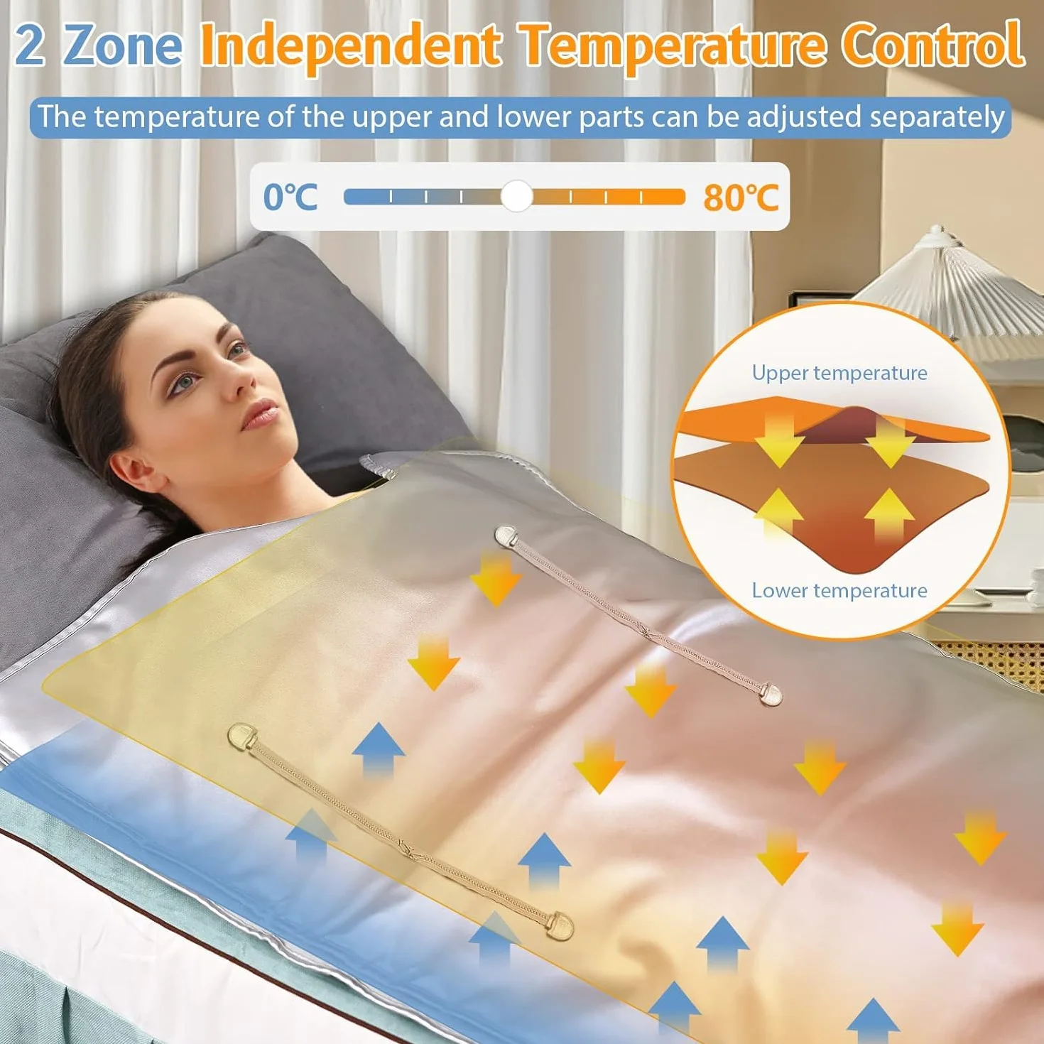 Sunowl Far Infrared Sauna Blanket 2 Zone 220V Coperta Sauna Infrarossi Portatile