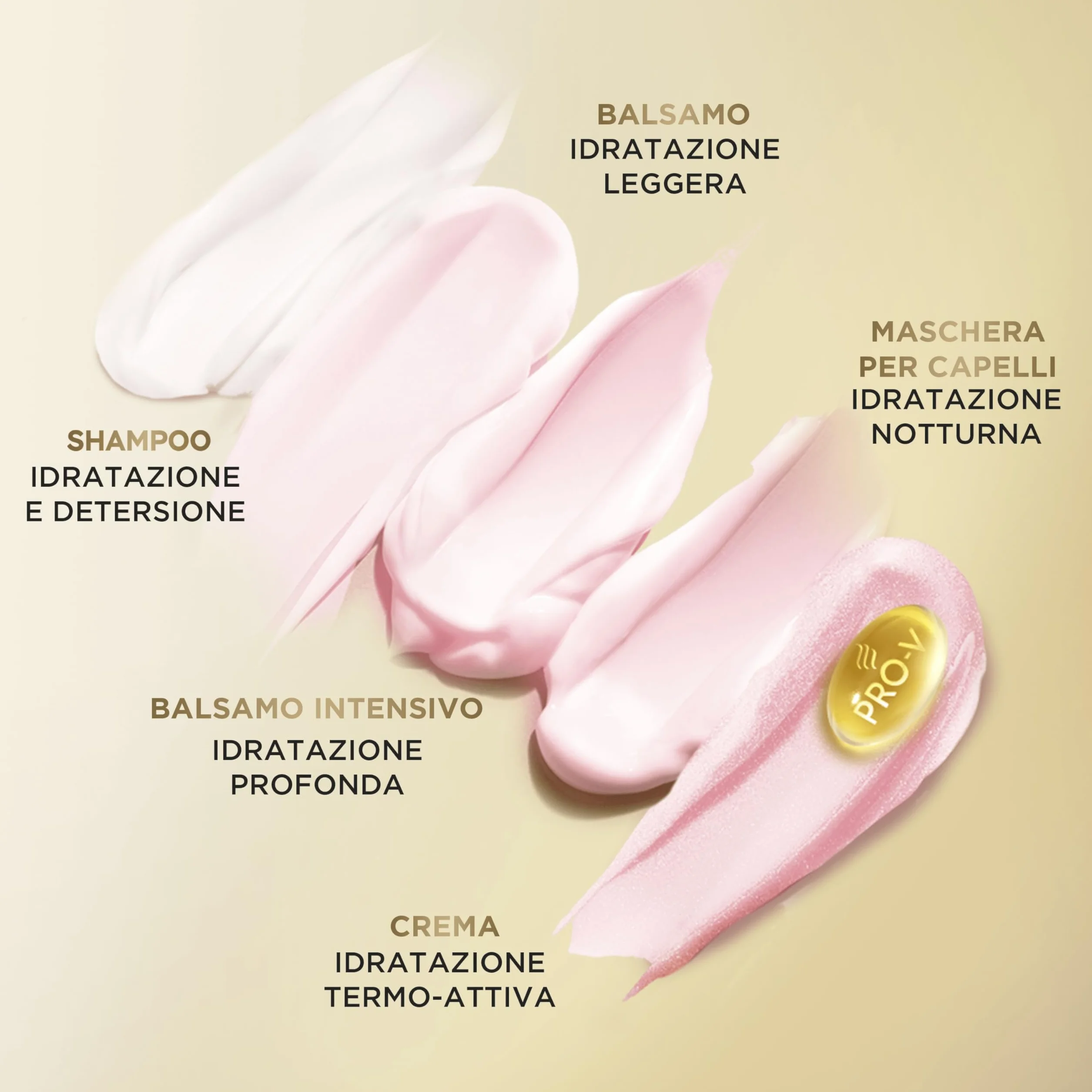 Pantene Pro-V Hydra Recharge Crema Senza Risciacquo Heat & Glow 135ml. Protegge da Umidità, Crespo e Calore. Formula Pro-V che Si Attiva con il Calore. Idratazione e Lucentezza Senza Appesantire
