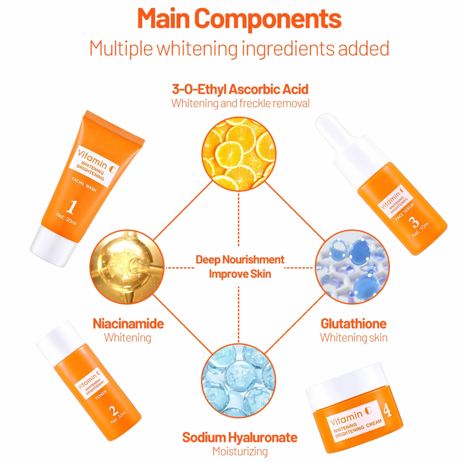 Set Cura della Pelle Viso 4 Pezzi – Idratante, Rigenerante e Anti-Età – Contiene Siero alla Vitamina C e Acido Ialuronico – Adatto Pelle Sensibile e Secca – Routine Completa Giorno e Notte