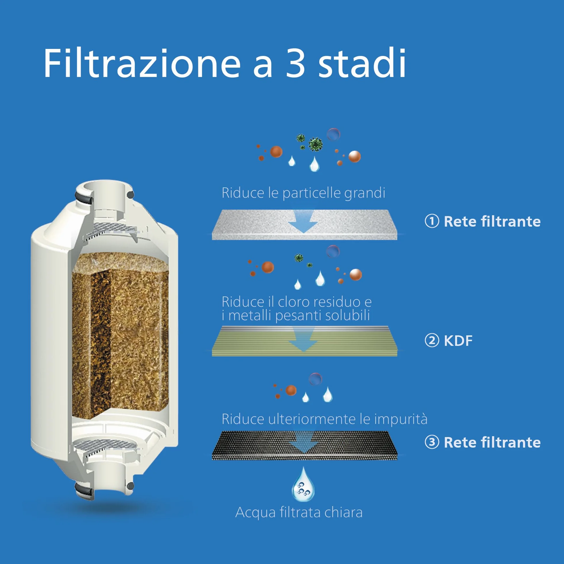 Philips Water Aqua Solutions filtrante in linea contro cloro, impurità e calcare