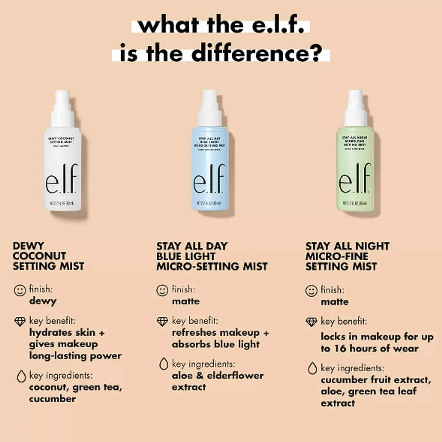 e.l.f Stay All Night Setting Mist,