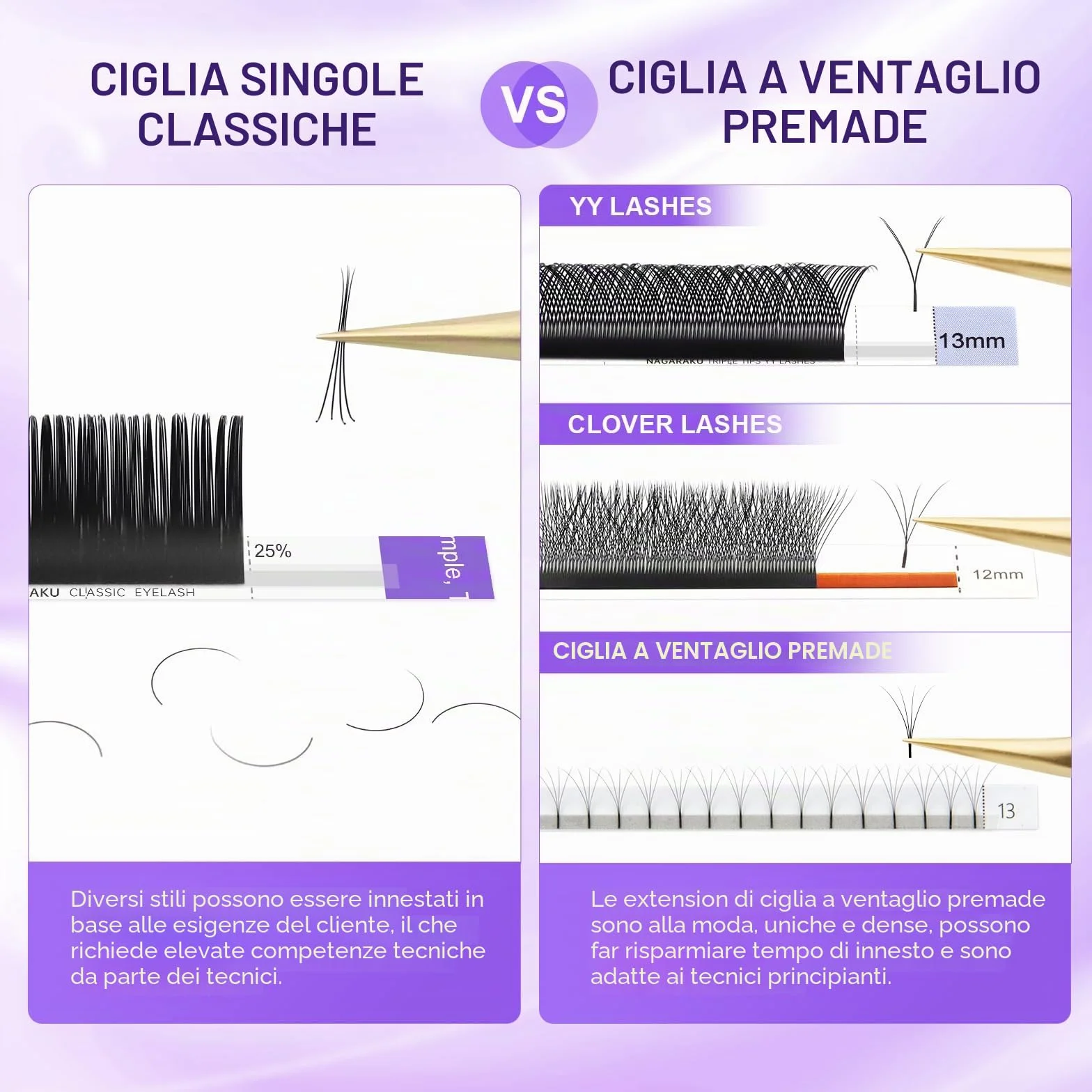 NAGARAKU Individuali Ciglia Classiche 1:1 Extension Ciglia Professionali Effetto Volume Russo Leggere Morbide Naturali Punte Long Taper Sottili Radici Senza Colla Nero Opaco 16 Rows (0.07mm C 7-15mm)