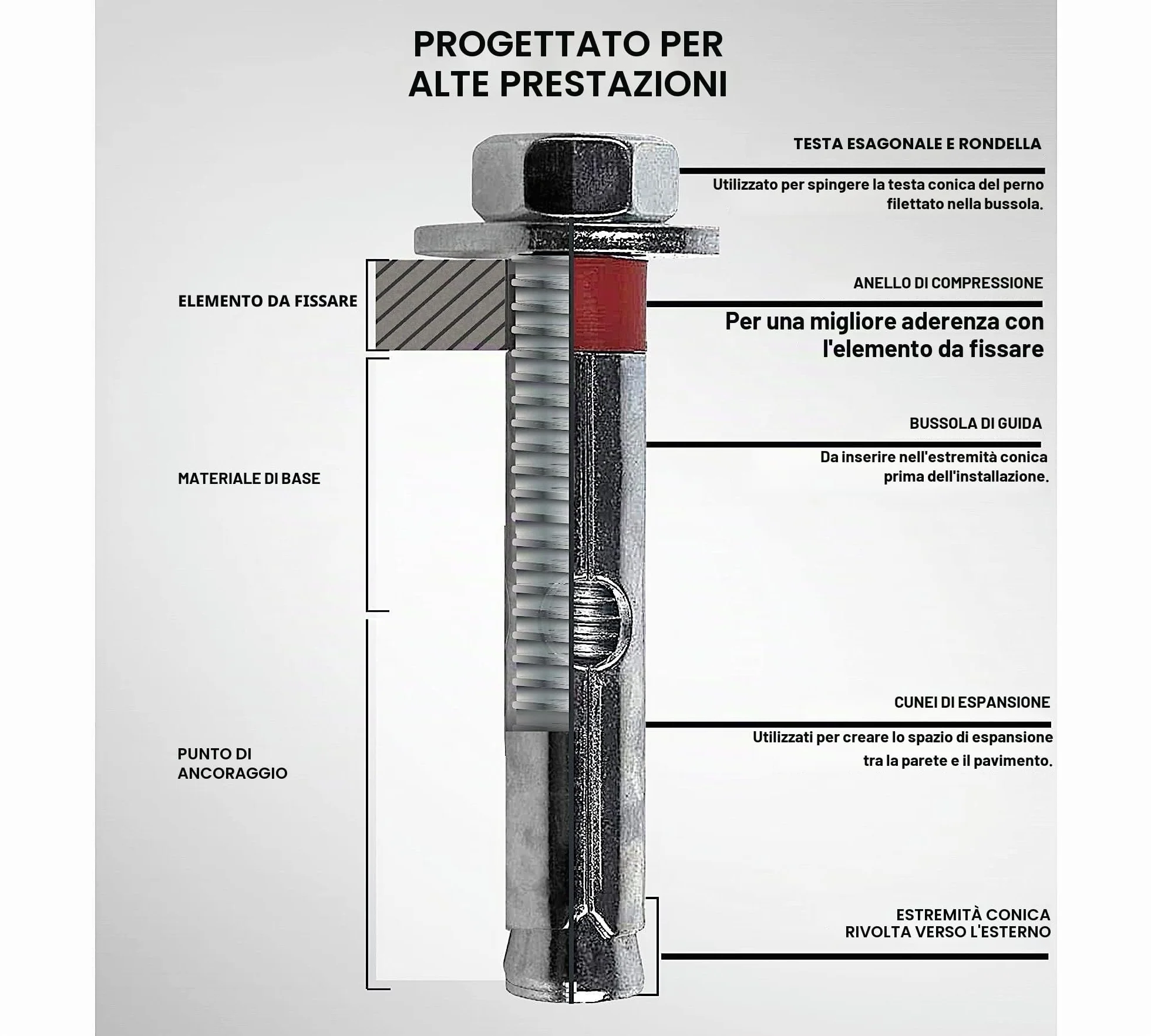 Tasselli Espansione M6-8 Acciaio Galvanizzato 8 mm Confezione 20 Unità + Punta Trapano