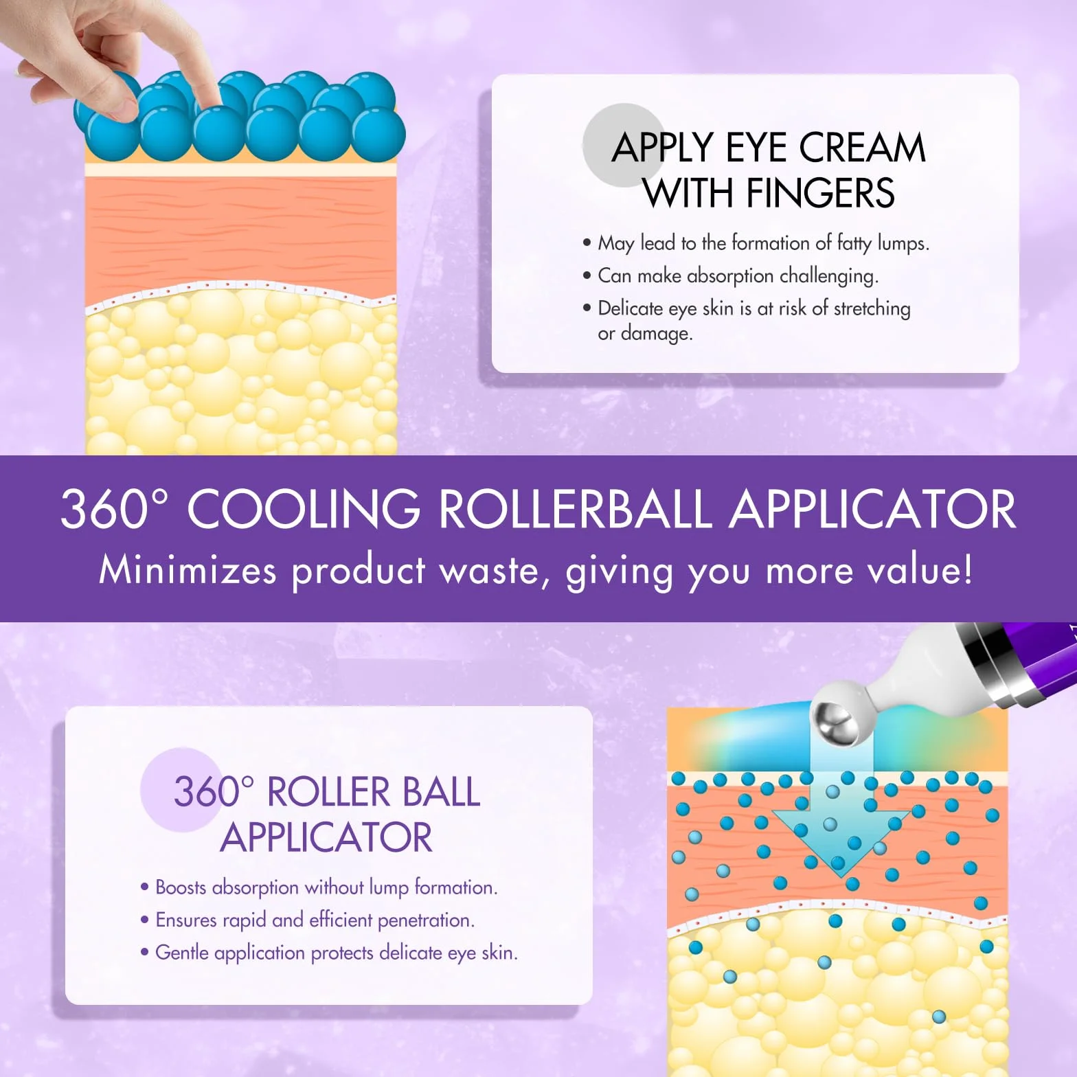 Siero Per Gli Occhi Con Roller Ball, Crema Occhi, Rullo A 360° Per Il Massaggio Degli Occhi, Retinolo E Acido Ialuronico, Ridurre Le Rughe Degli Occhi,Rinfrescante E Di Facile Assorbimento 15Ml