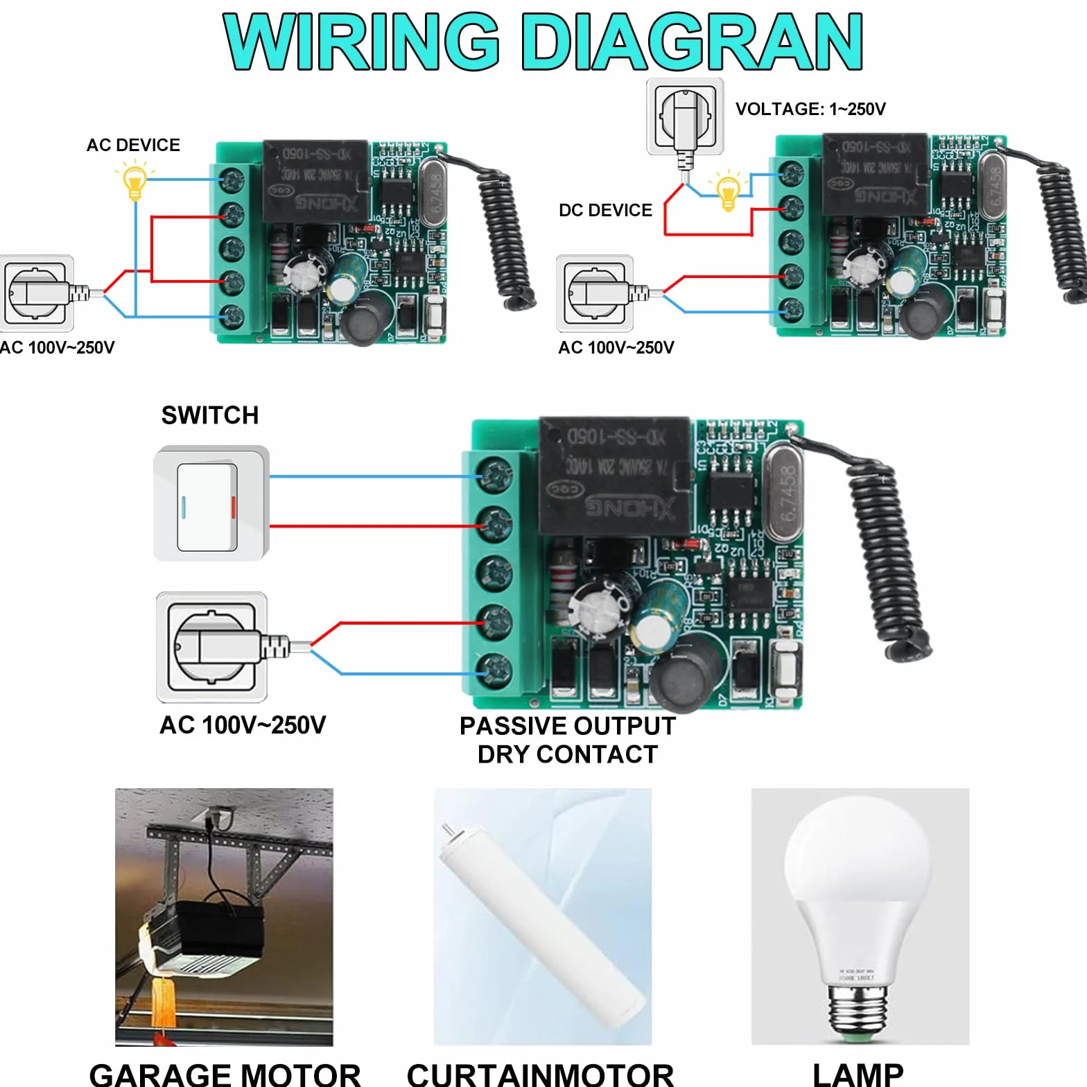 433MHz Telecomando Senza Fili 1 Canale AC 220V 230V Ricevitore Relè RF con 2 Trasmettitori per Porta del Garage