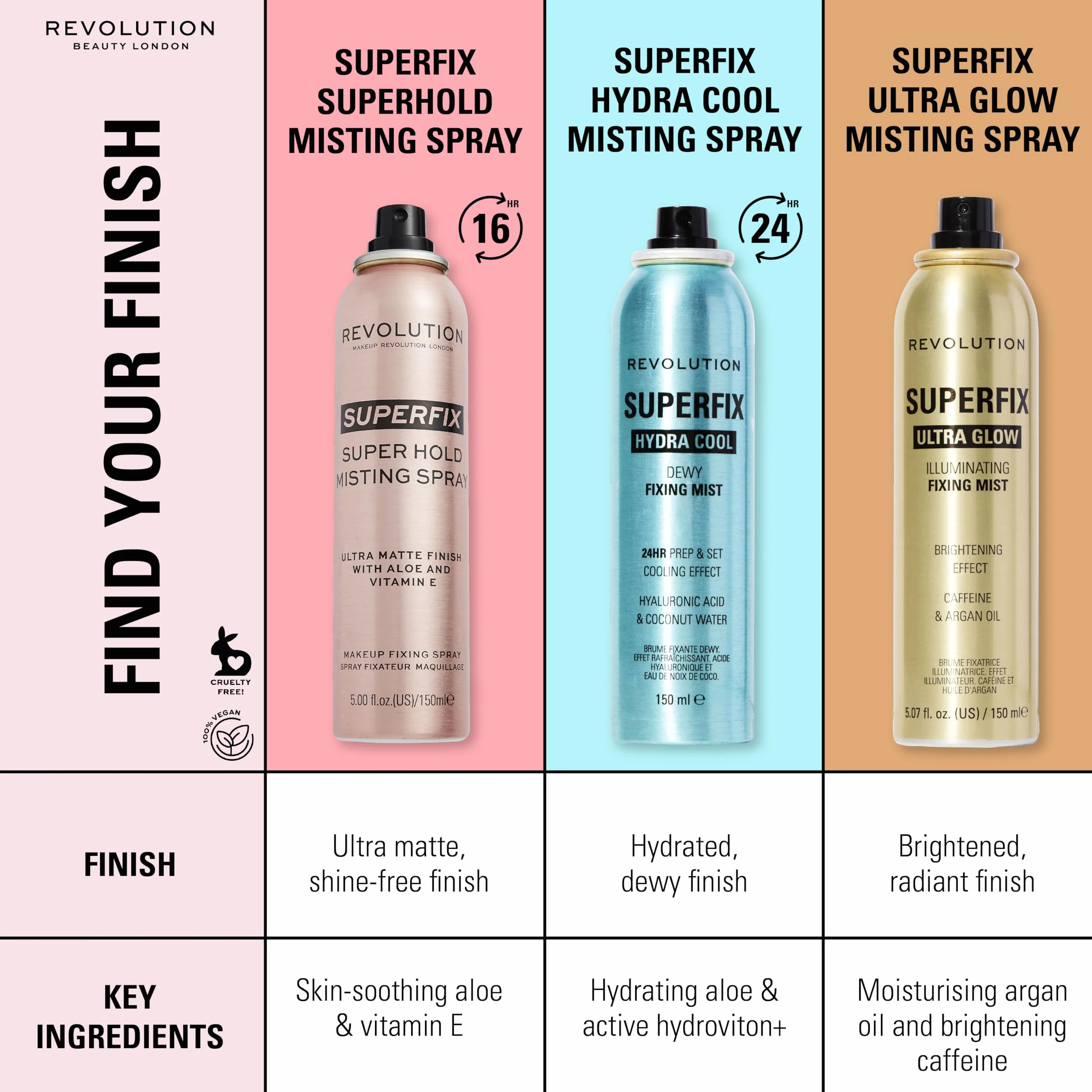 Revolution - Fissatore di trucco a spruzzo Superfix