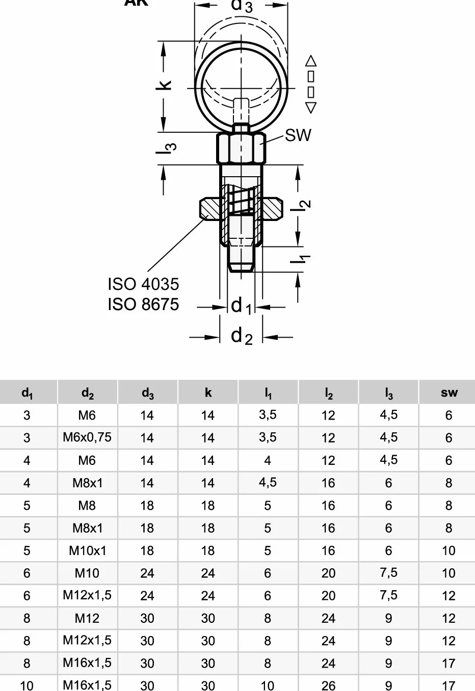Ganter GN 717-8-AK M12 Acciaio inossidabile bullone di Resto, argento
