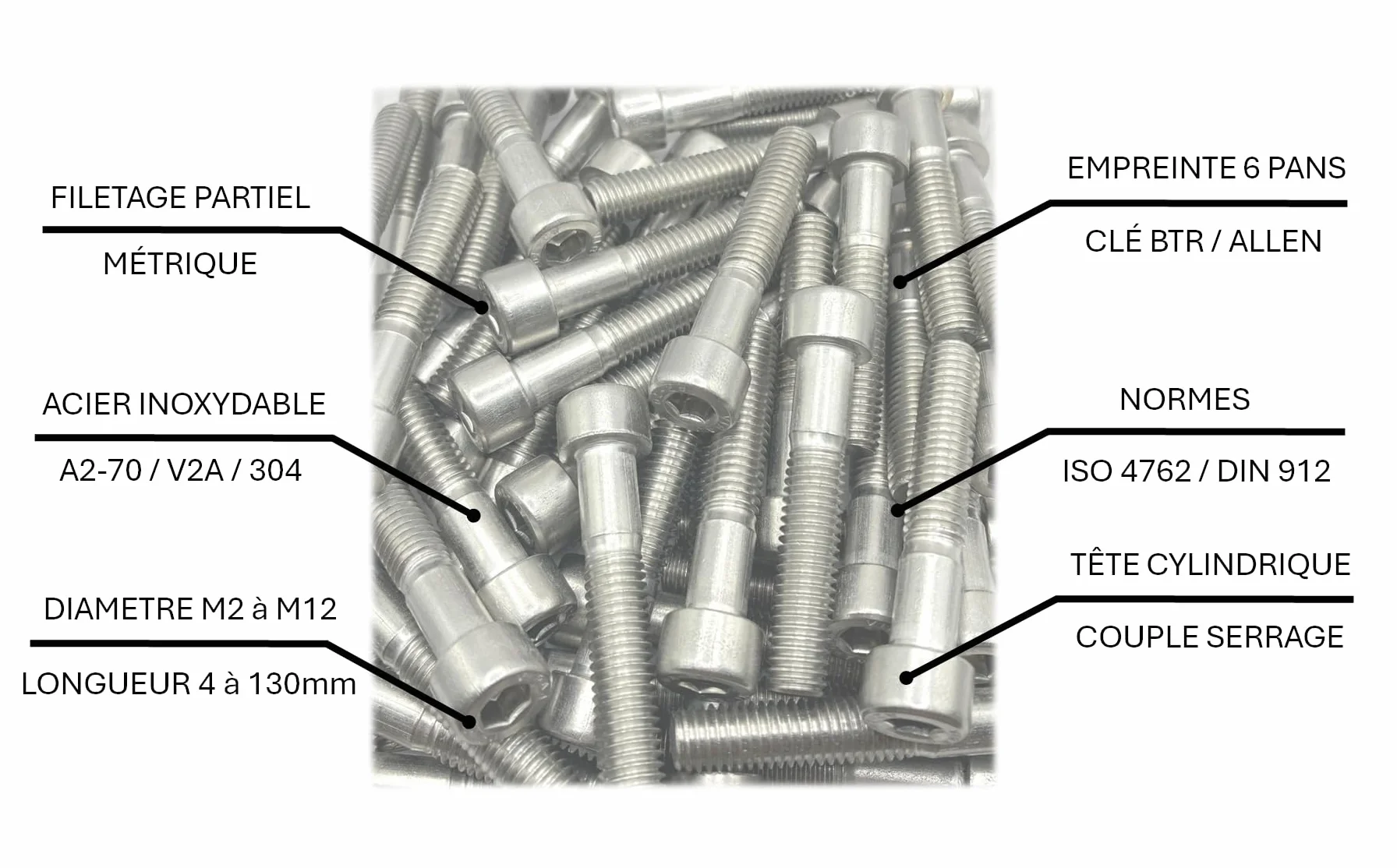 Śruby M5x45 mm CHC A2-70 Nierdzewne ISO 4762 DIN 912 - 10 sztuk