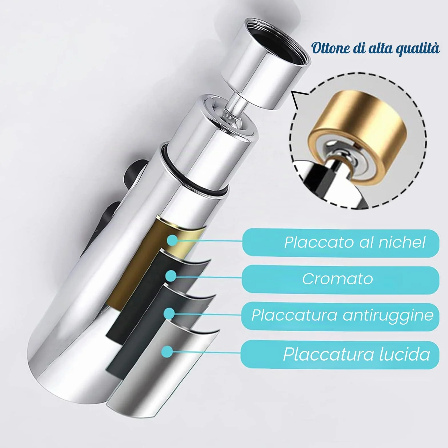Aeratore Rubinetto Cucina 360° Girevole con 3 Modalità e 5 Adattatori Filettati