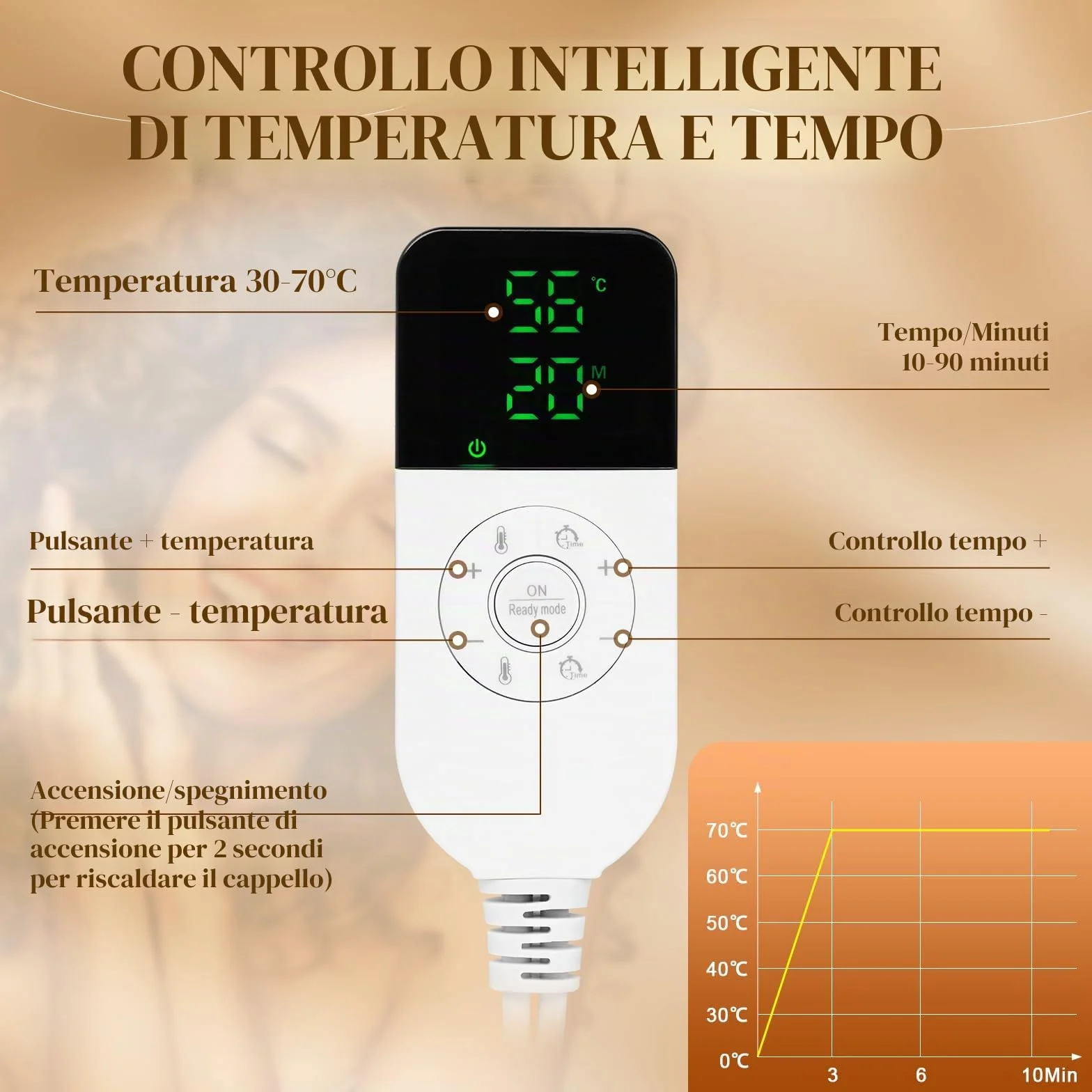 Cappellino per Capelli Elettrico, Trattamento per Capelli Caldi SPTHTHHPY, 2 temperature regolabili SPA Multifunzionale di Bellezza Nutrizionale dei Capelli del Cappello a Vapore