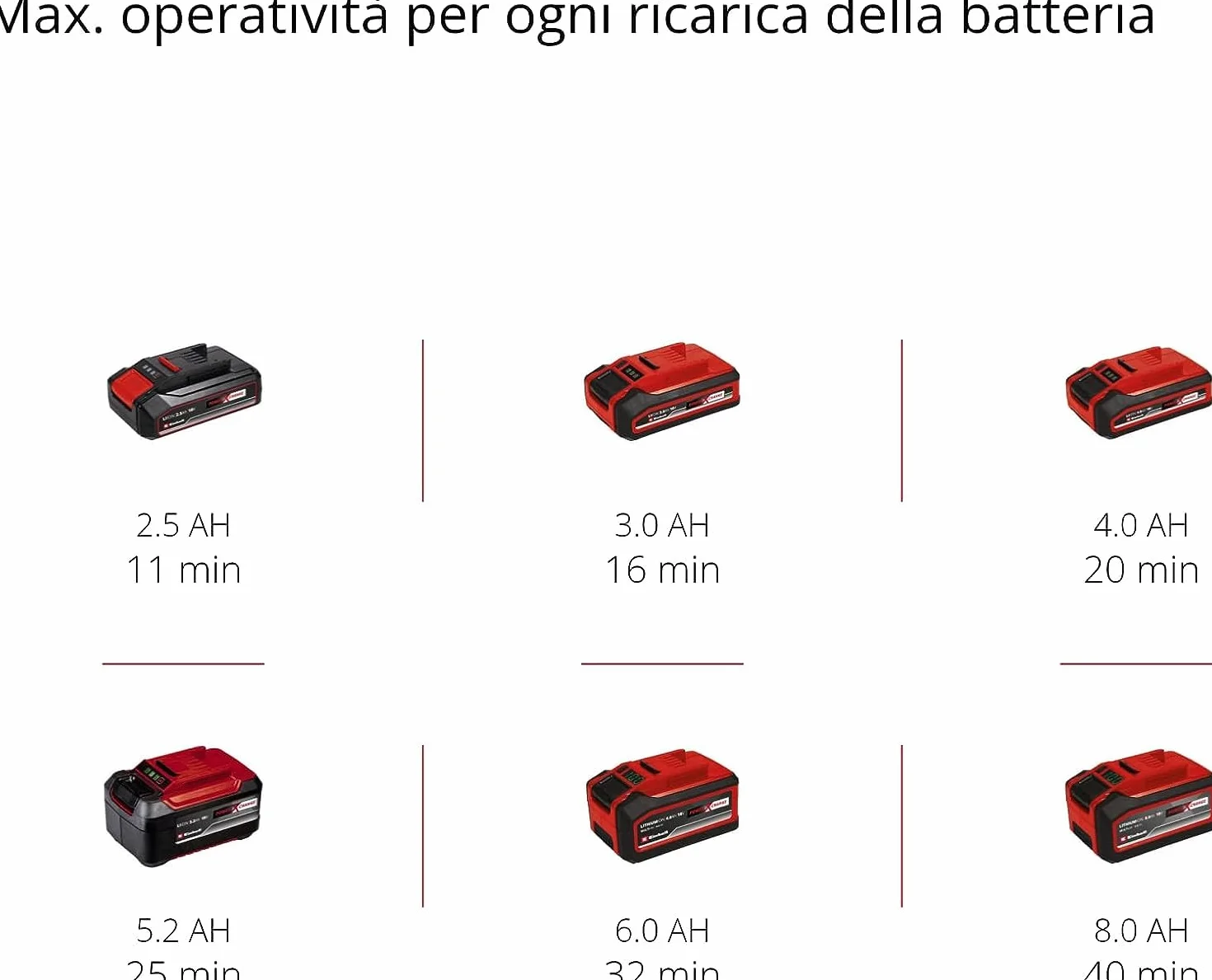 Einhell TC-VC 18/20 Li S-Solo Aspirapolvere a secco e umido 18 V 20 l contenitore in metallo Power X-Change