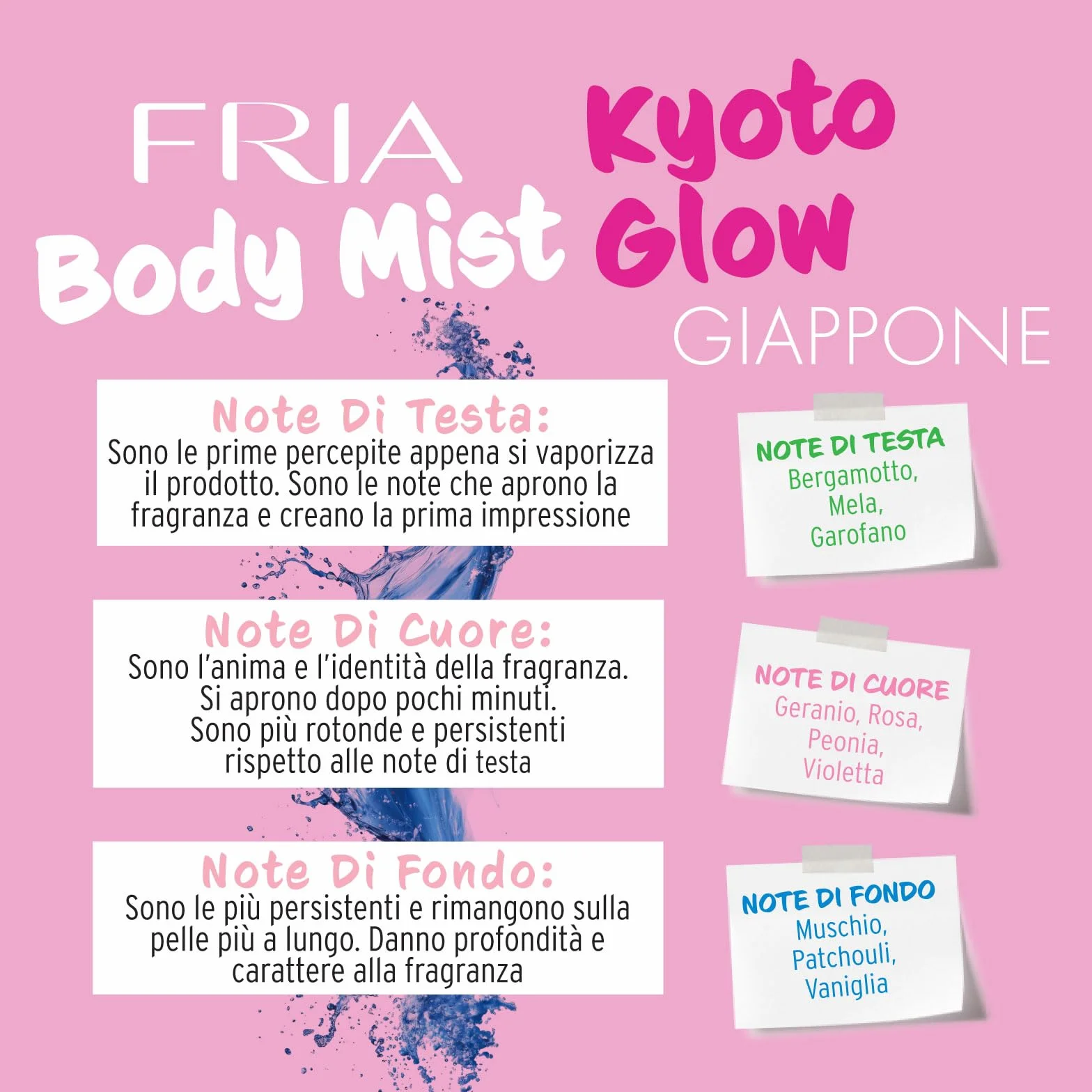 Fria Body Mist, Acqua Profumata Uomo e Donna, Fragranza Kyoto Glow Floreale con Bergamotto, Rosa e Vaniglia, Spray Corpo, 50 ml