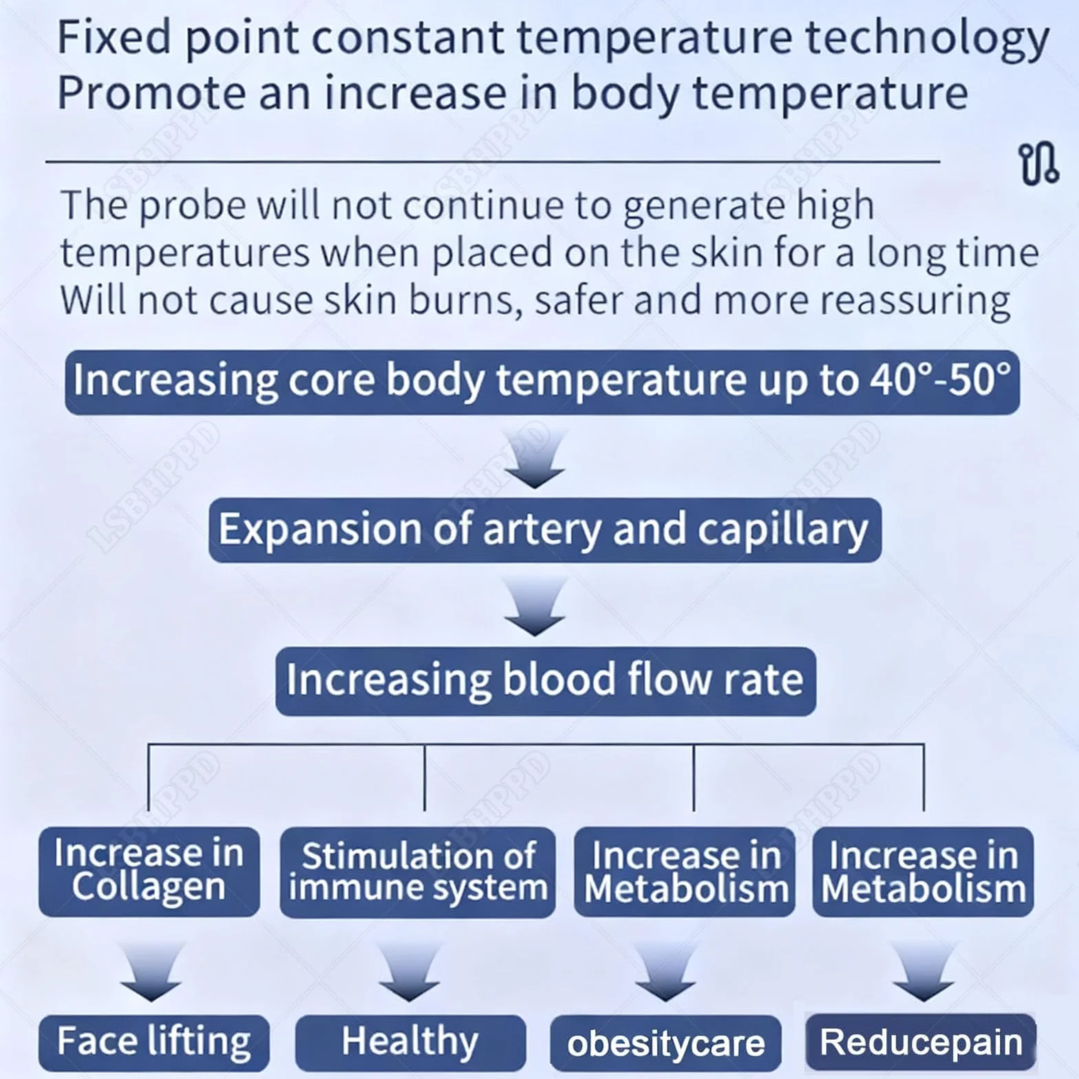 Apparecchio Tecar Therapy 448KHz - Diatermia Portatile RET CET per Dimagrimento,Rassodamento Pelle e Sollievo dal Dolore,Fisioterapia Termale con 8 Sonde,2 Maniglie e 1 Piastra Negativa