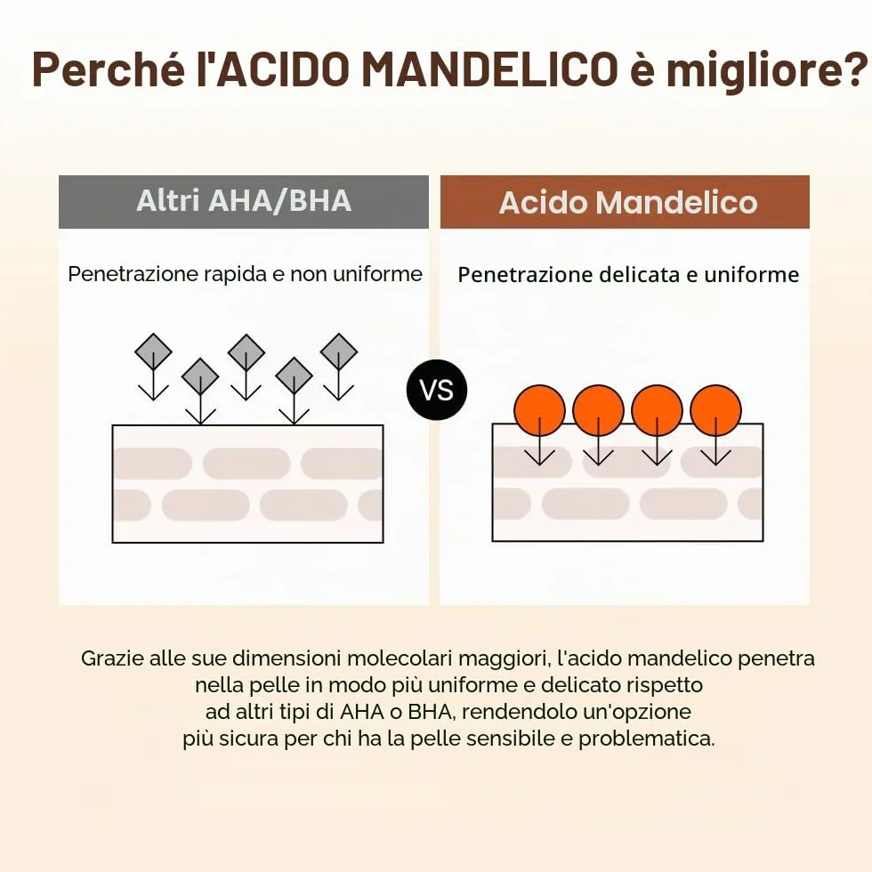 BY WISHTREND Acido Mandelico 5% Acqua di preparazione della pelle, esfoliante delicato per la pelle del viso, ideale per pelli sensibili | Aiuta i pori ostruiti e la pigmentazione (4,1 Fl Oz (1))