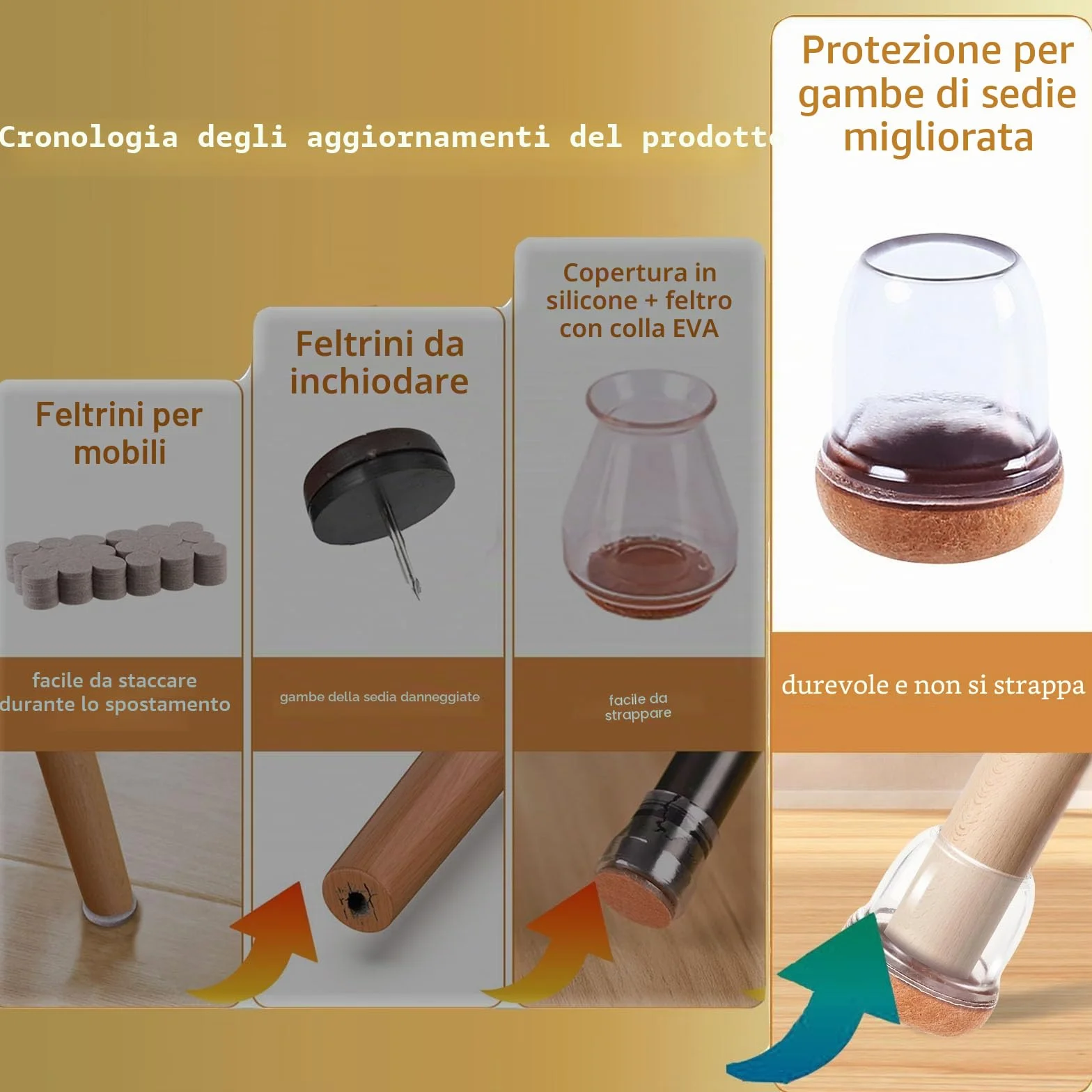 Coprigambe per Sedia in Silicone con Feltro 24 pezzi 14-36mm Elastiche Protezione Antigraffio per Mobili